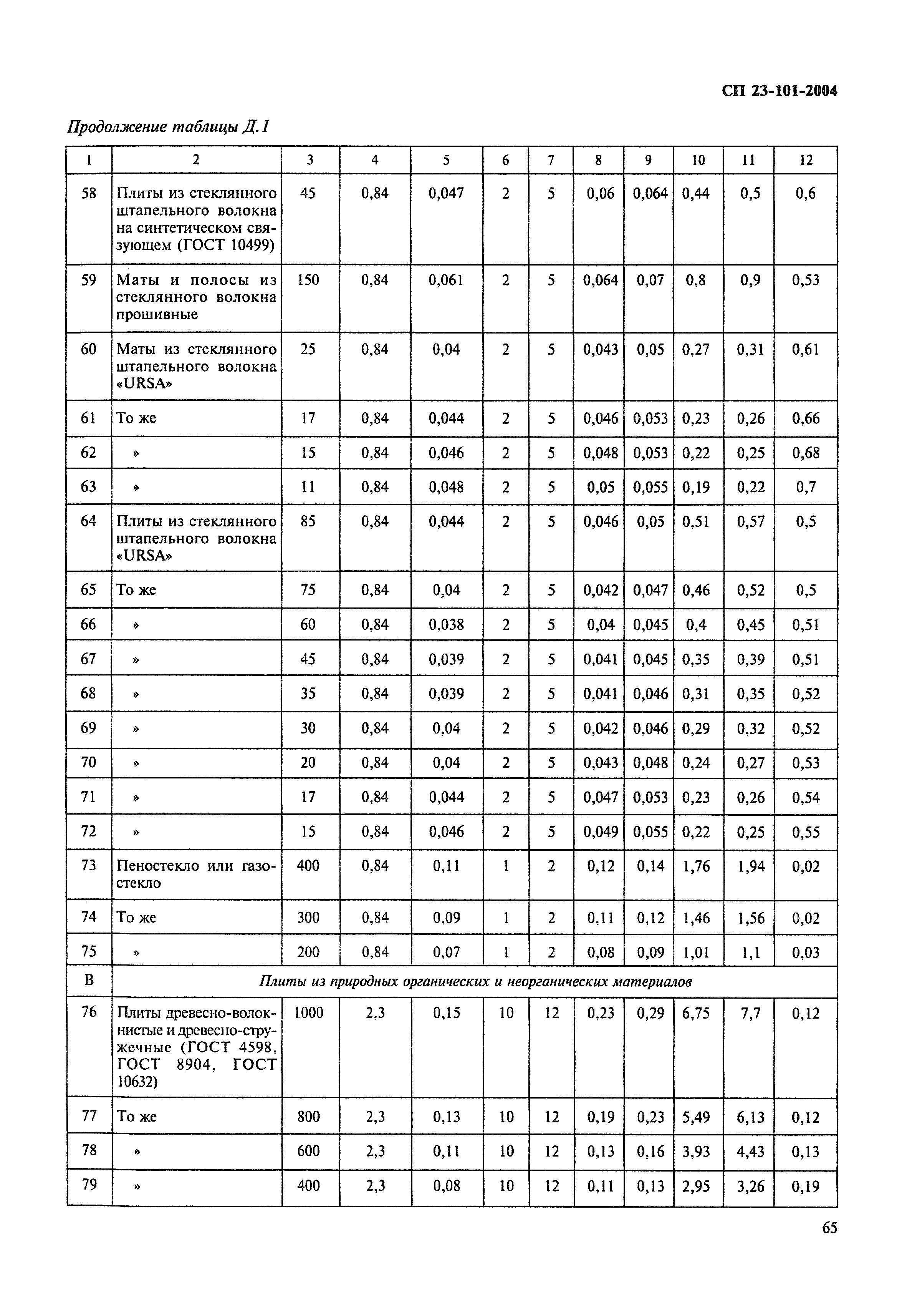 СП 23-101-2004