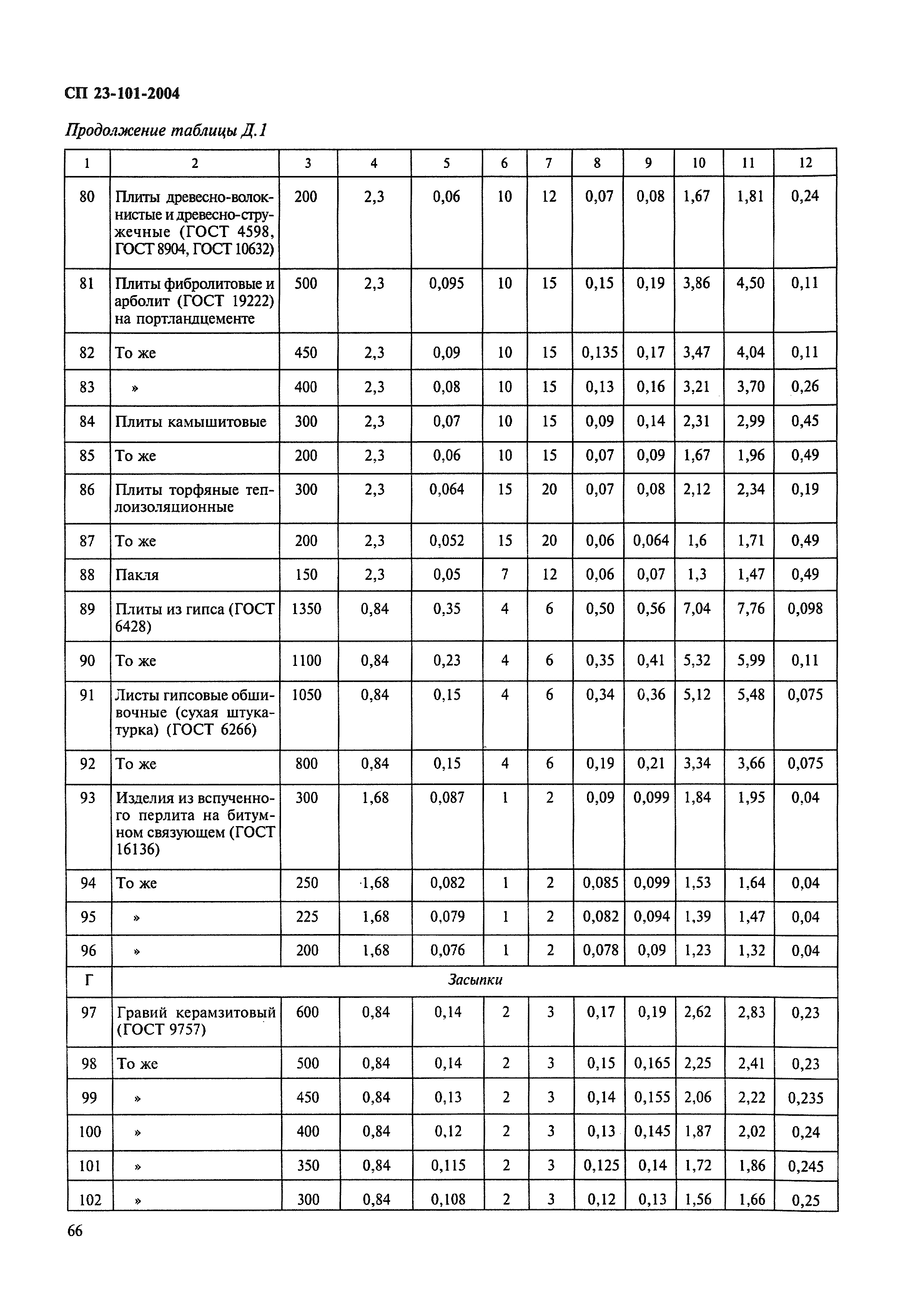 СП 23-101-2004