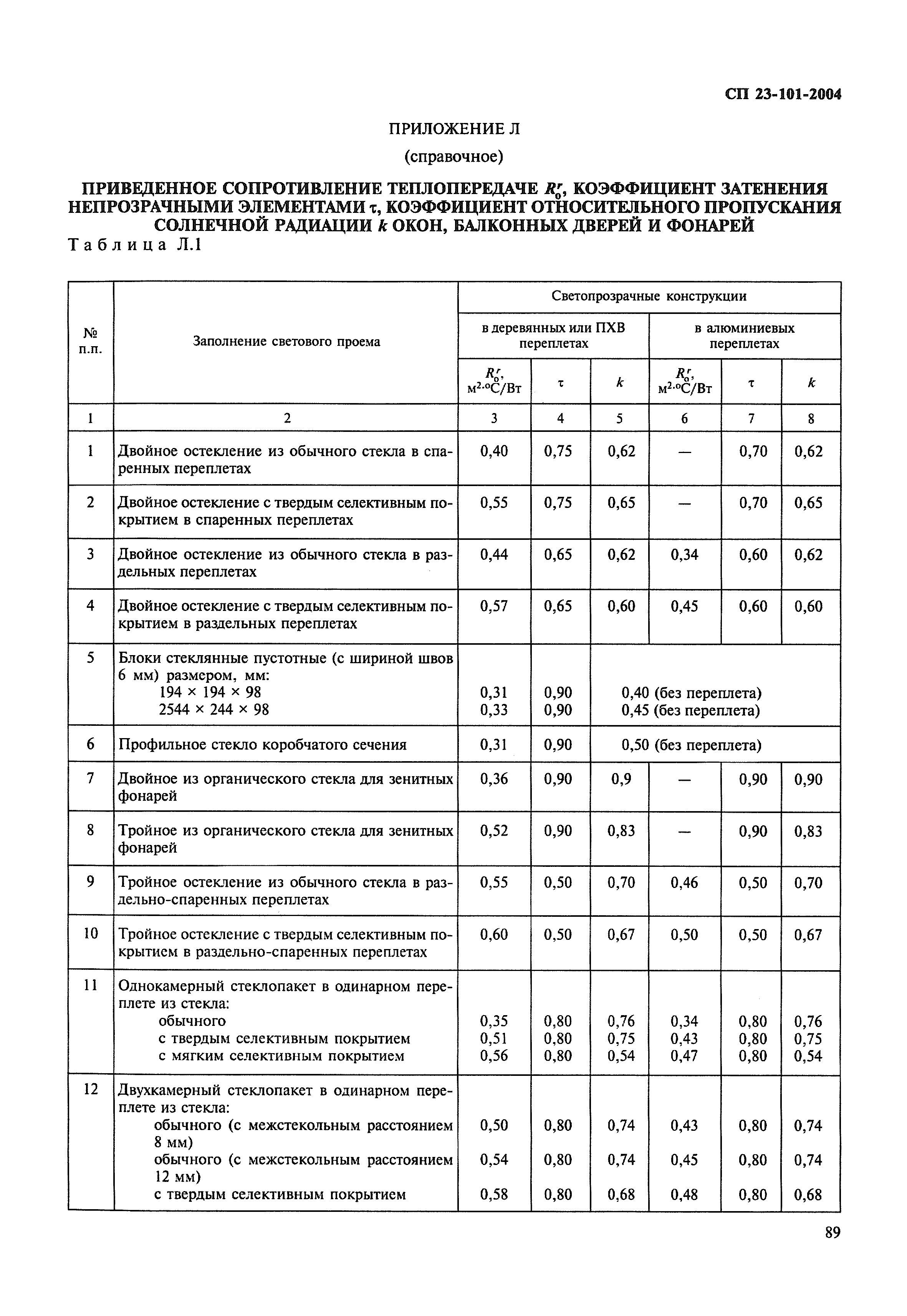 СП 23-101-2004