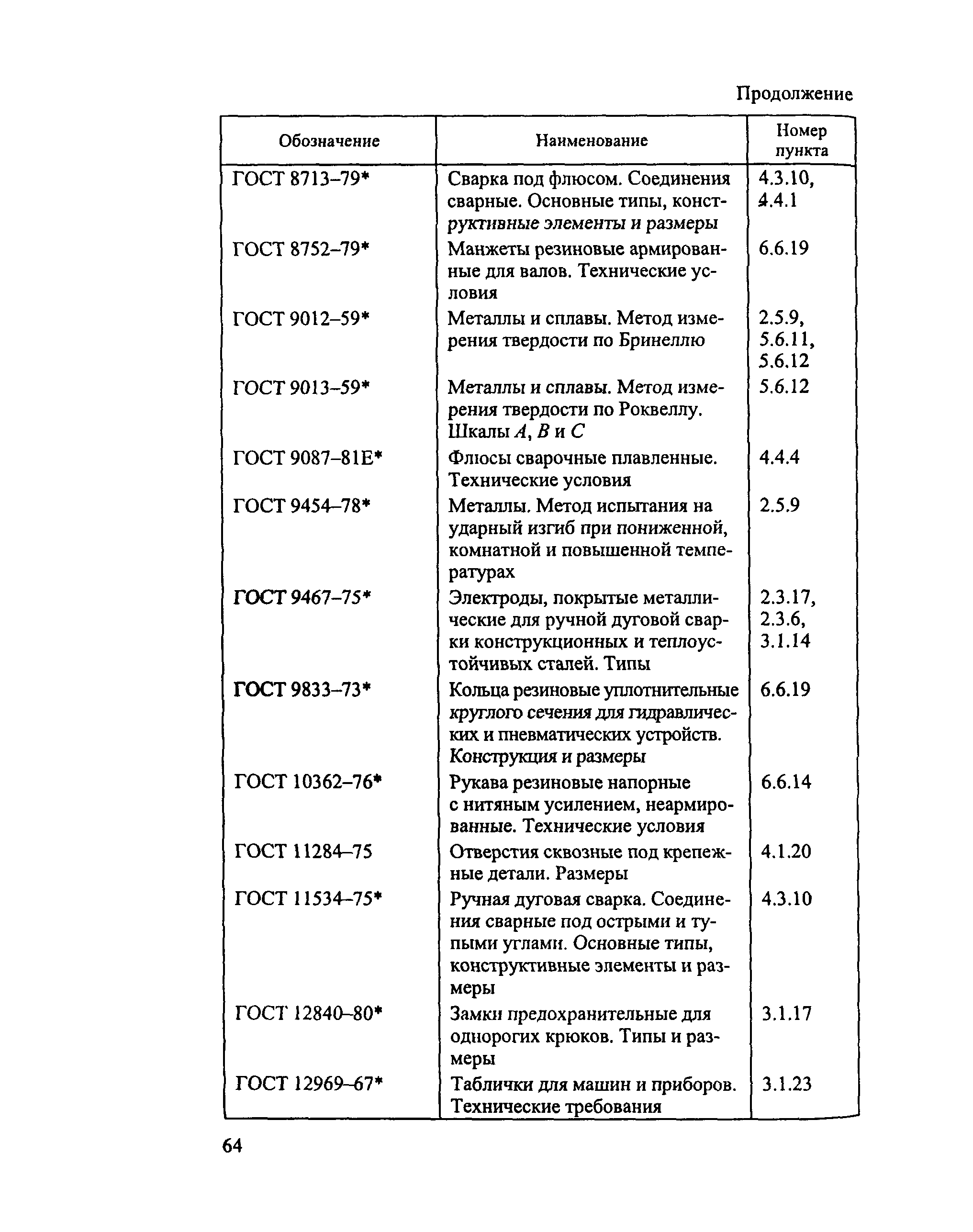 РД 153-34.0-04.185-2003