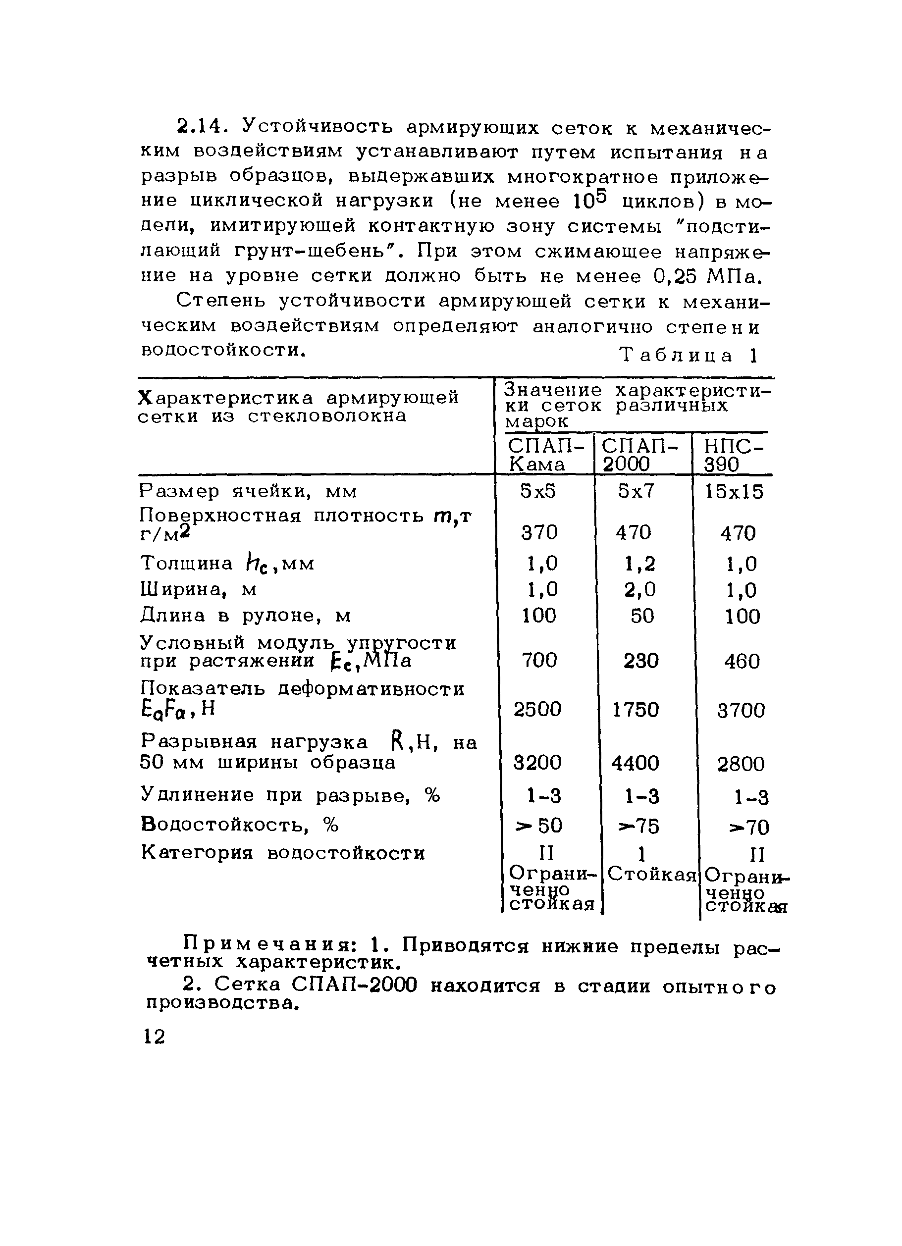 Методические рекомендации 