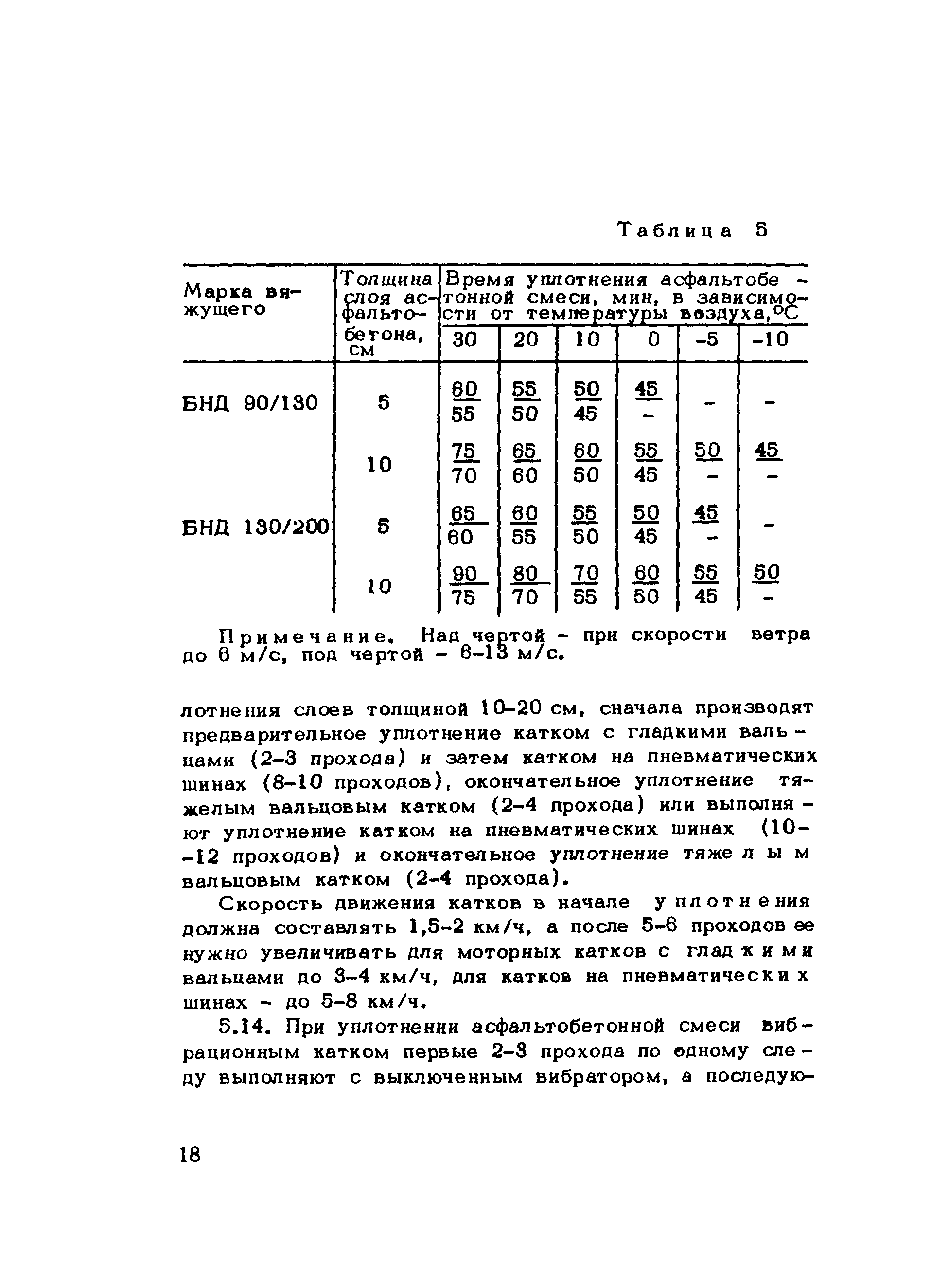 Методические рекомендации 