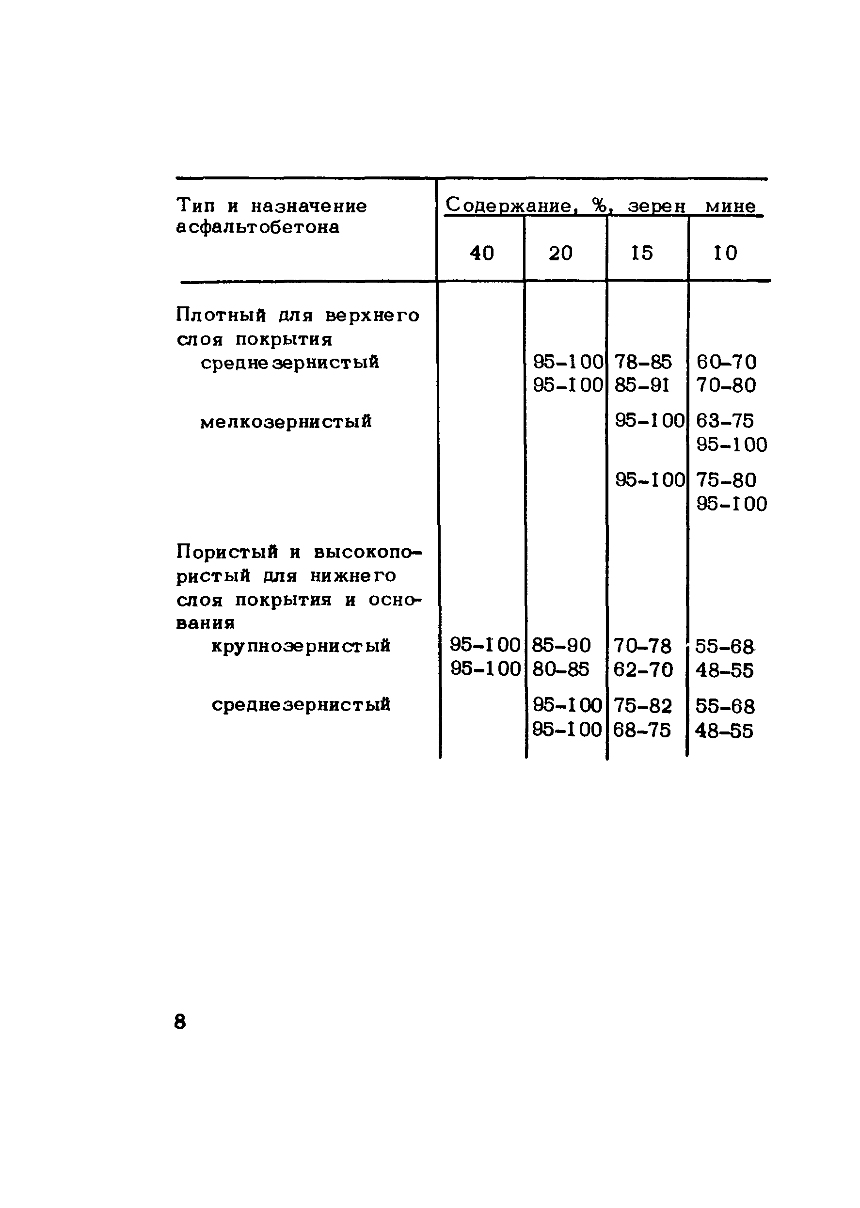 Методические рекомендации 