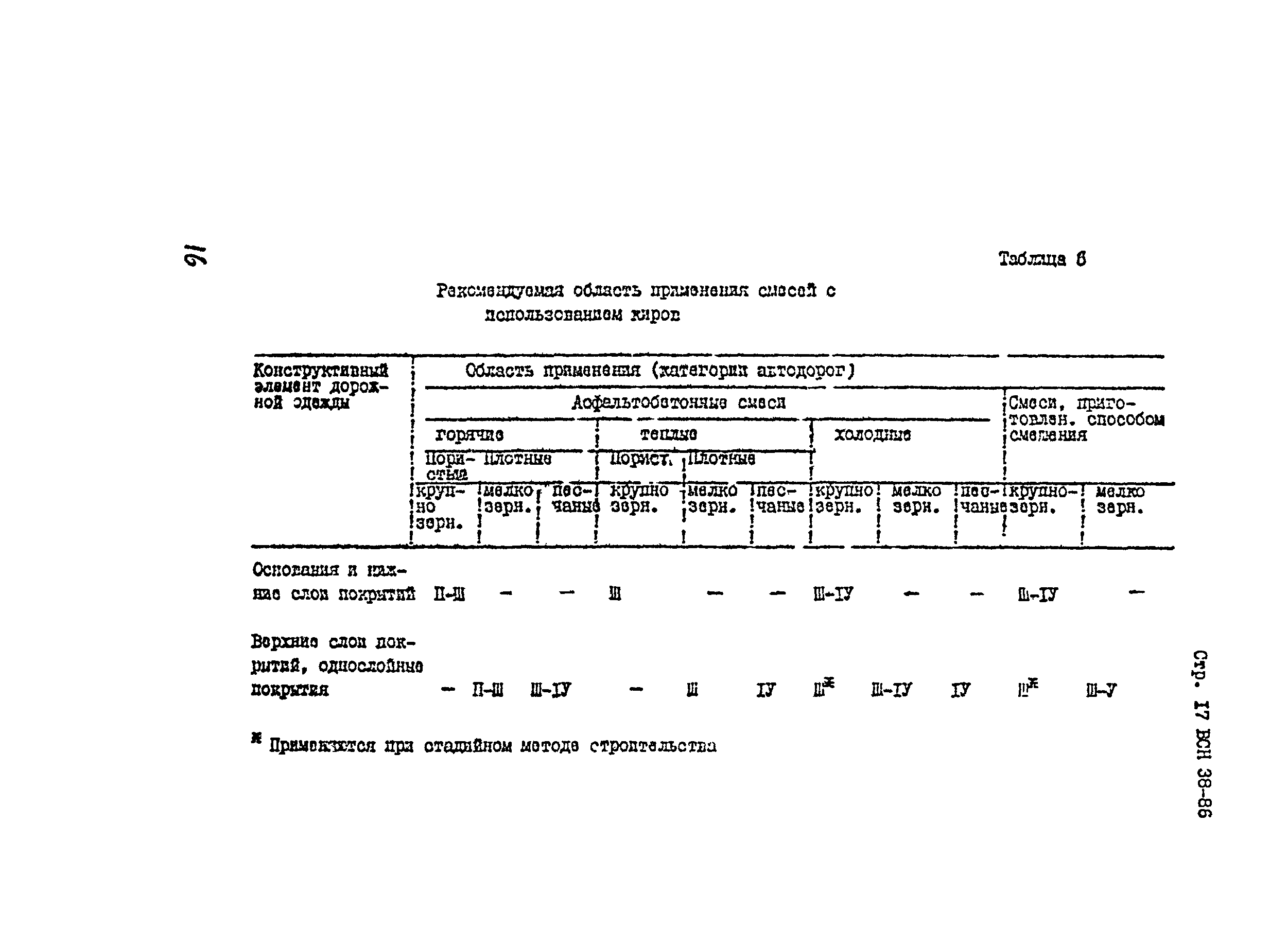 ВСН 38-86