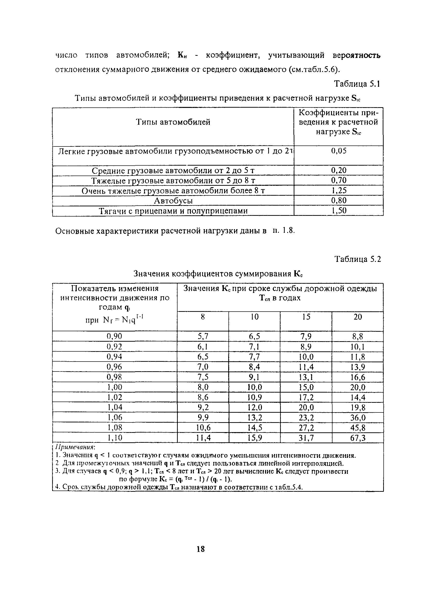 Методические указания 