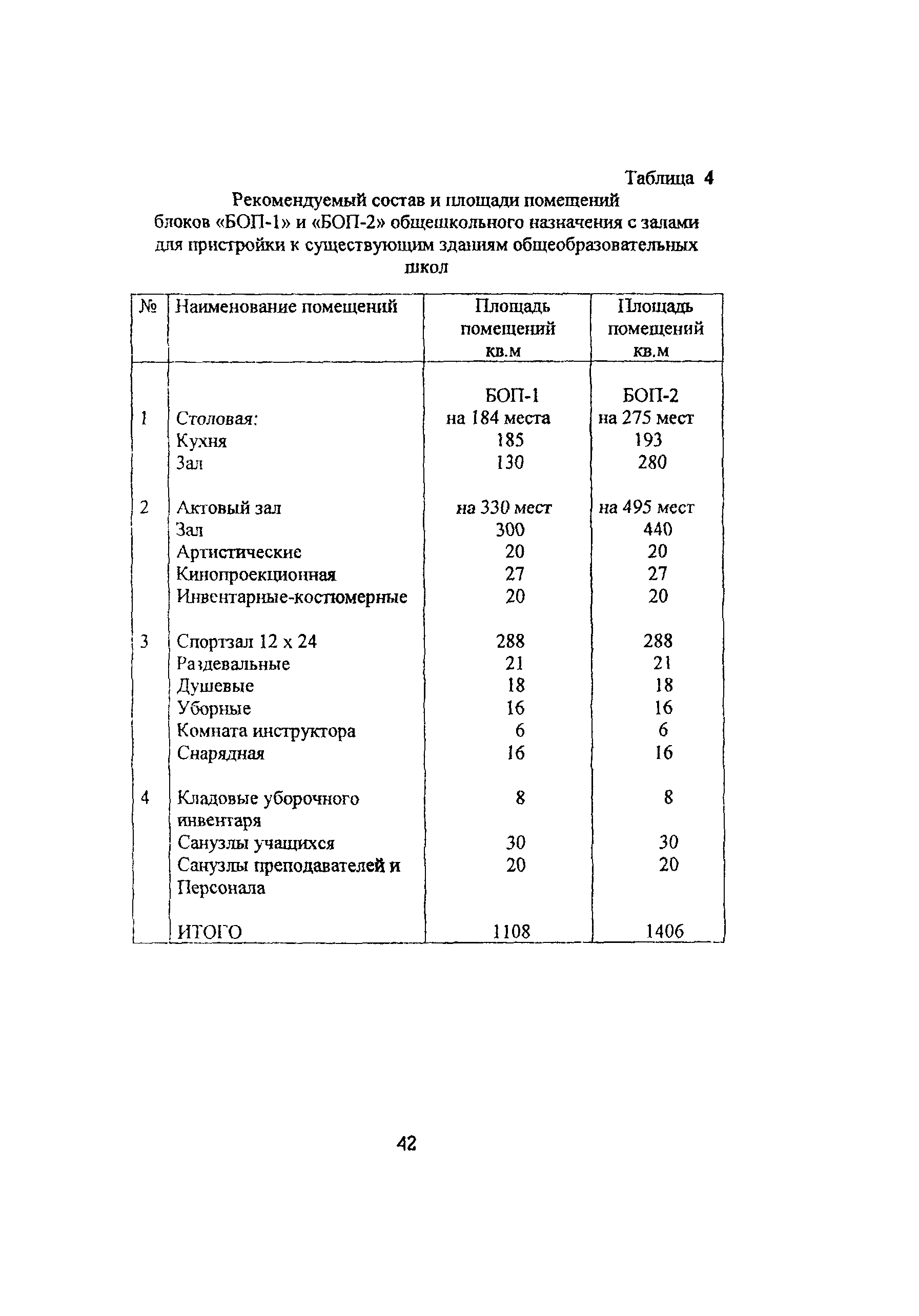 Рекомендации 