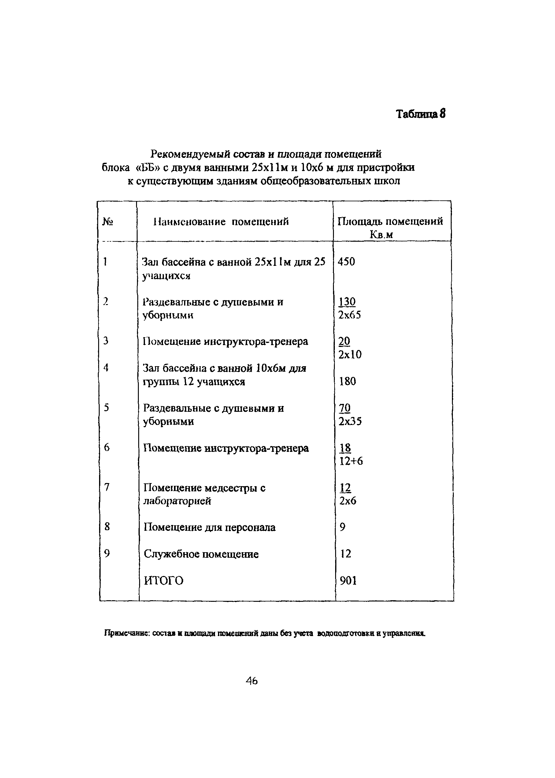 Рекомендации 