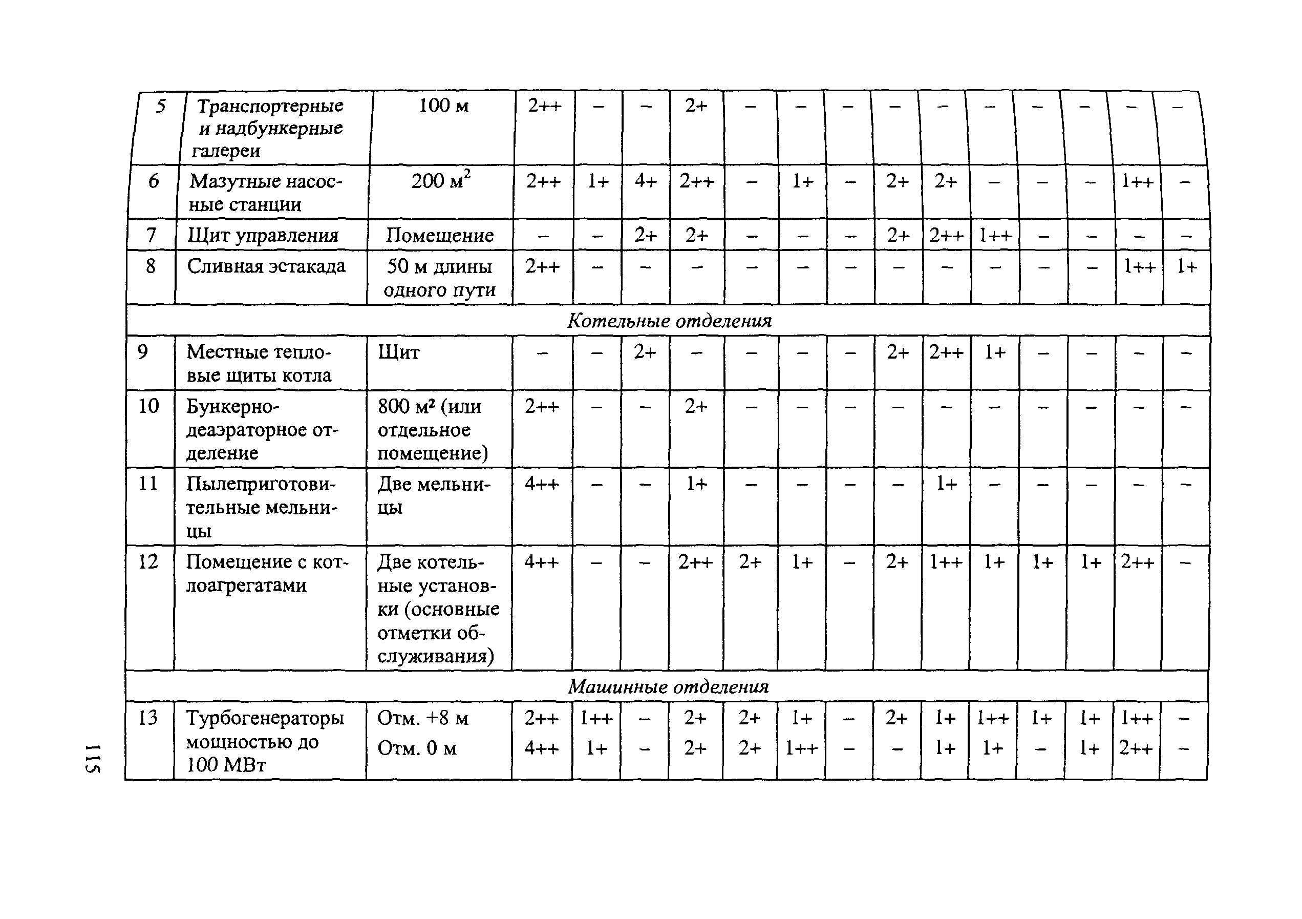 РД 153-34.0-03.301-00