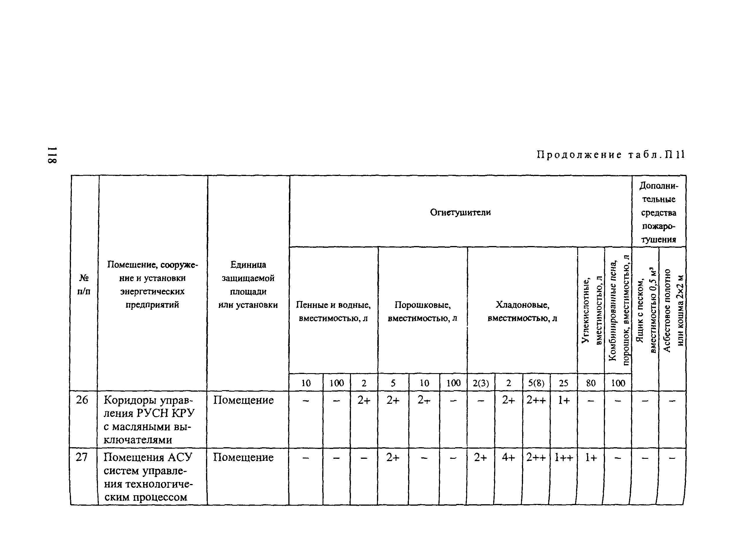 РД 153-34.0-03.301-00