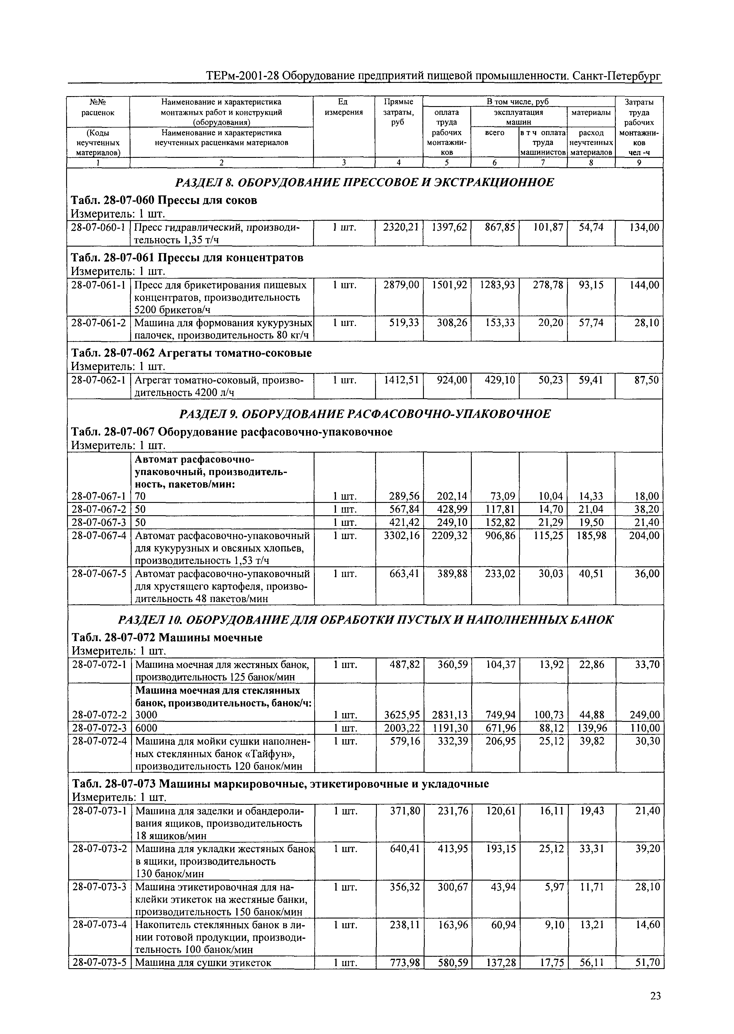 ТЕРм 2001-28 СПб