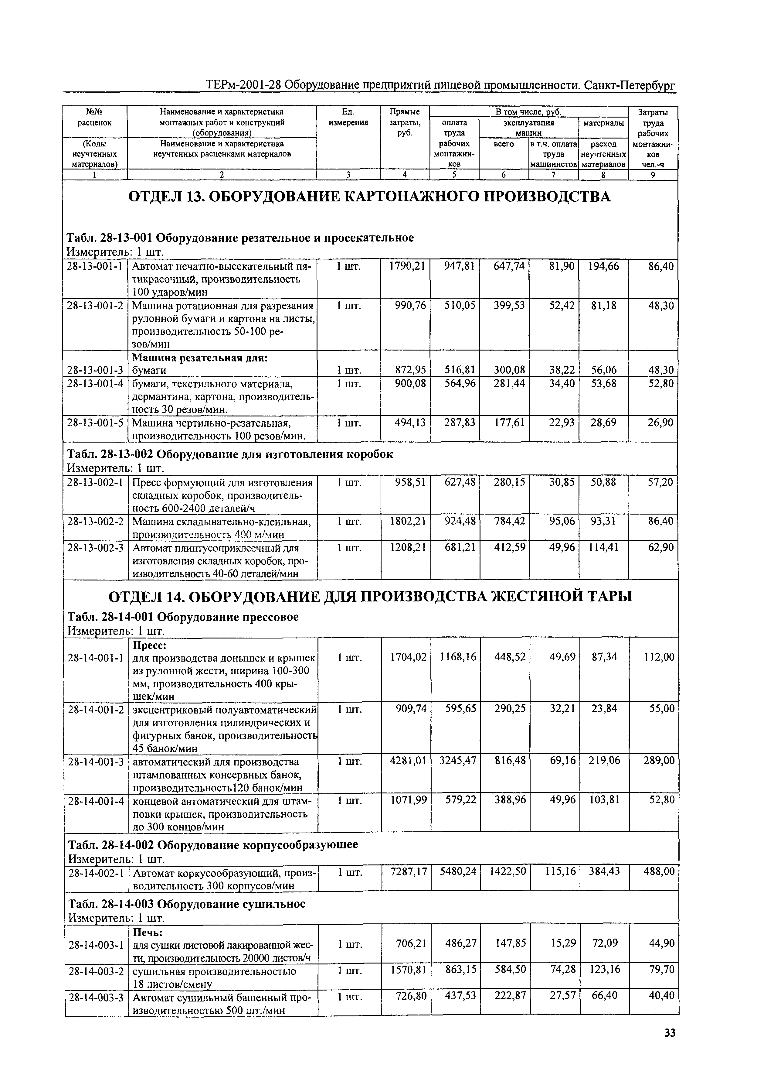 ТЕРм 2001-28 СПб