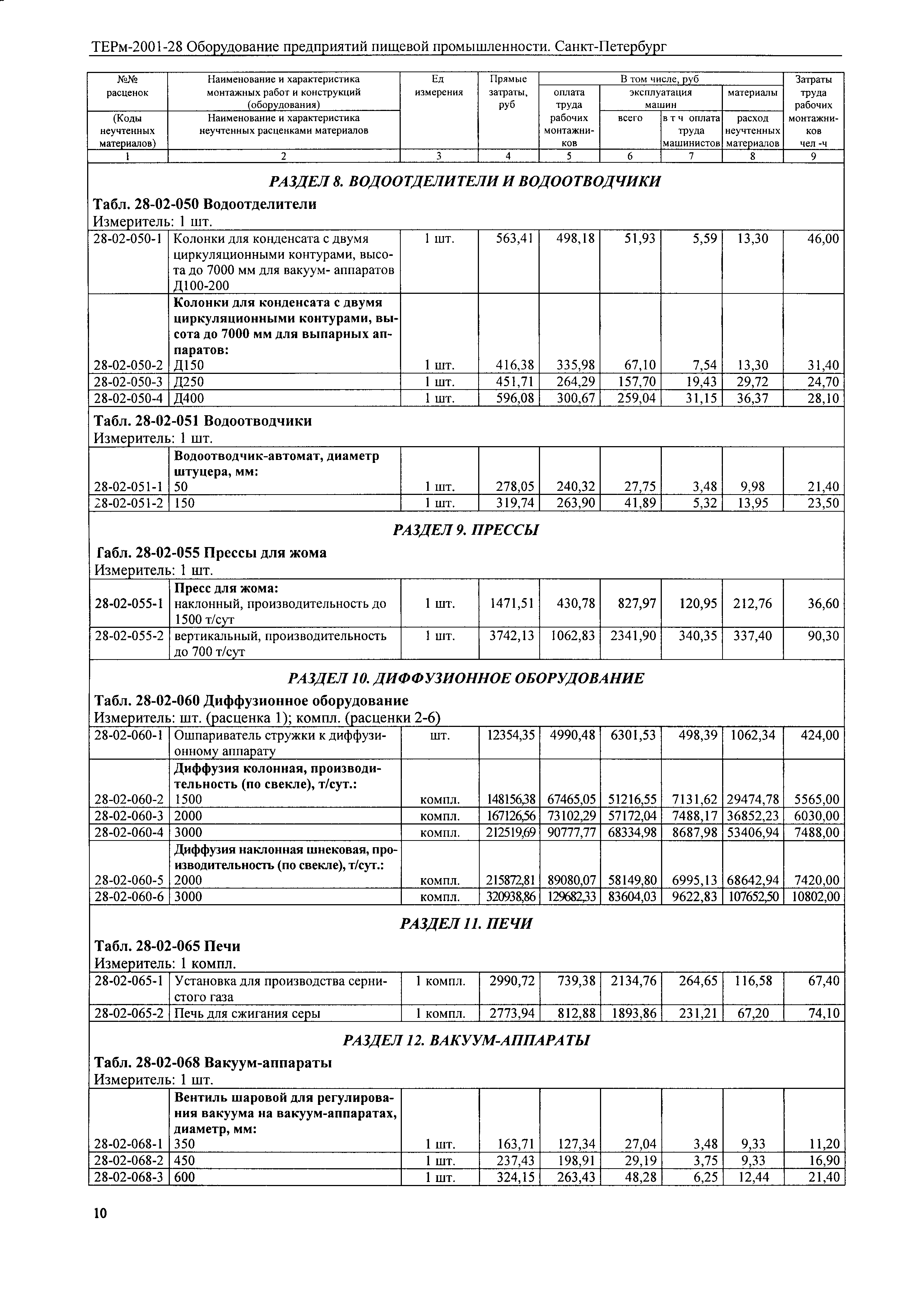 ТЕРм 2001-28 СПб