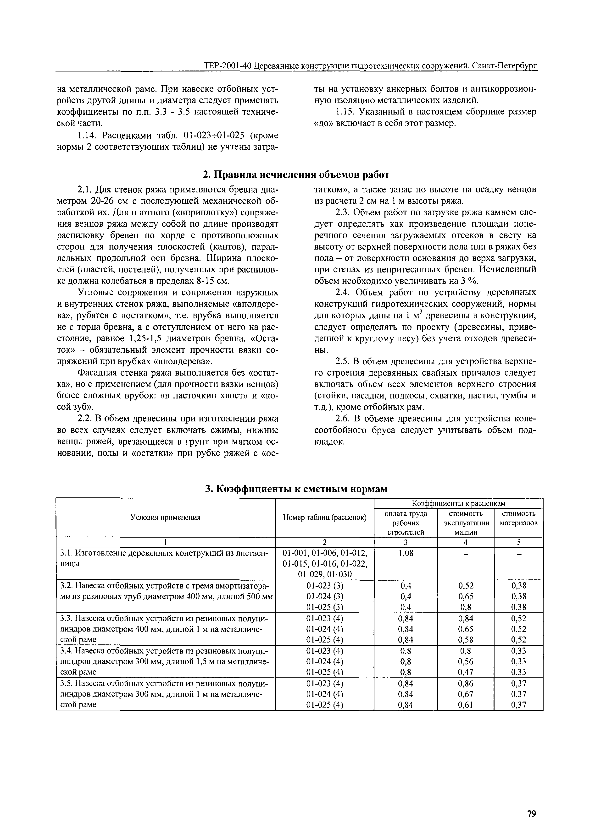 ТЕР 2001-40 СПб