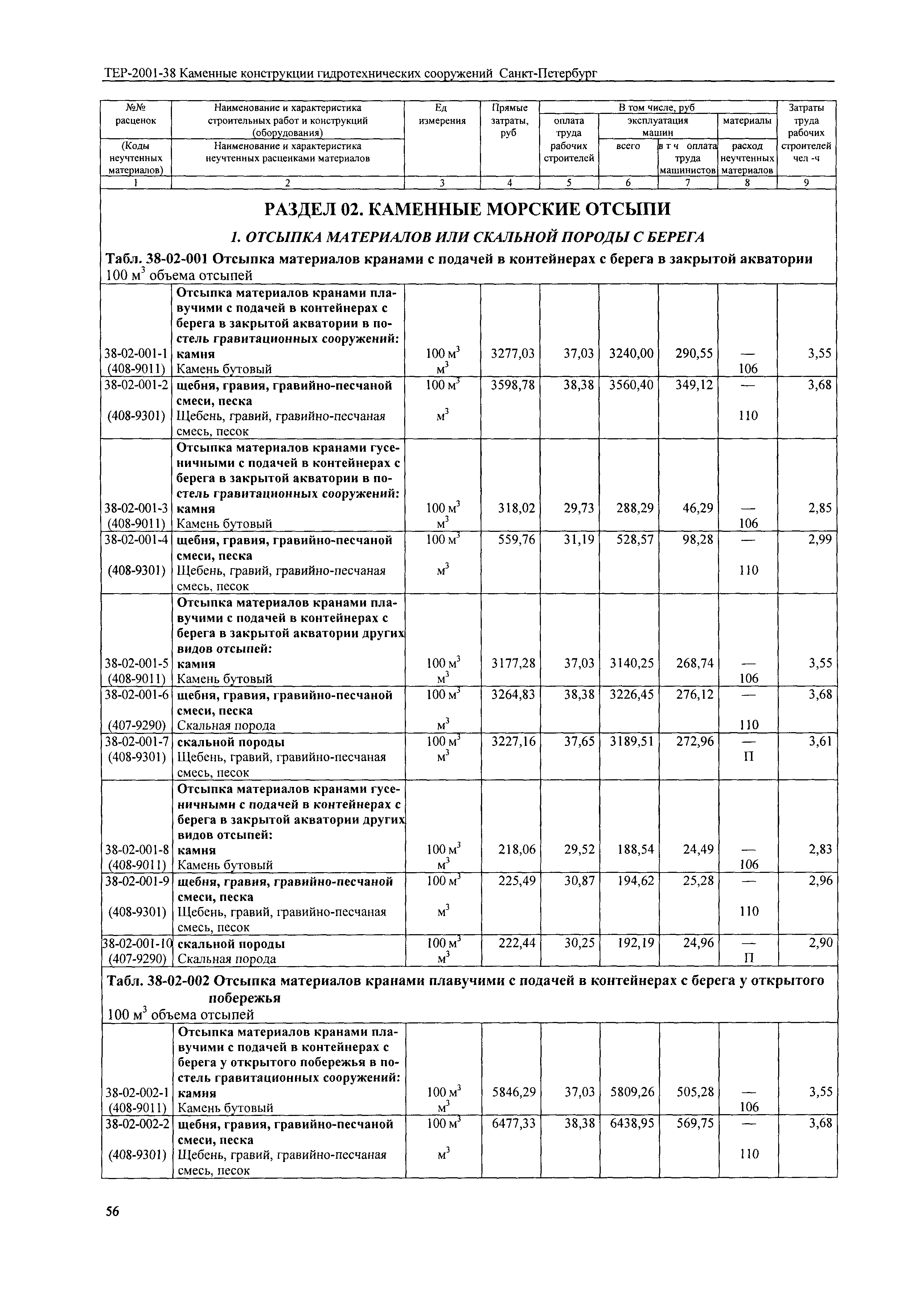 ТЕР 2001-38 СПб