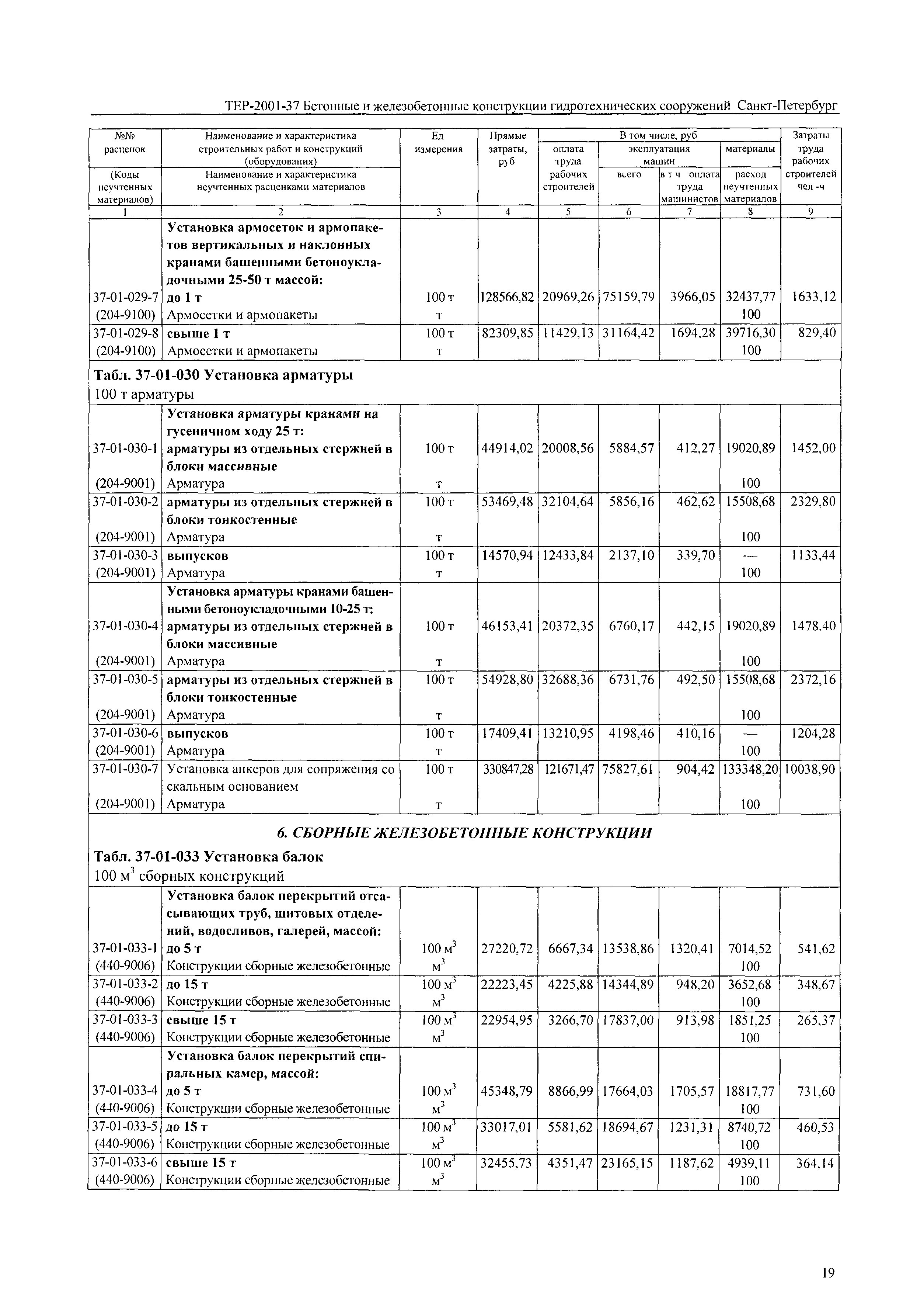 ТЕР 2001-37 СПб