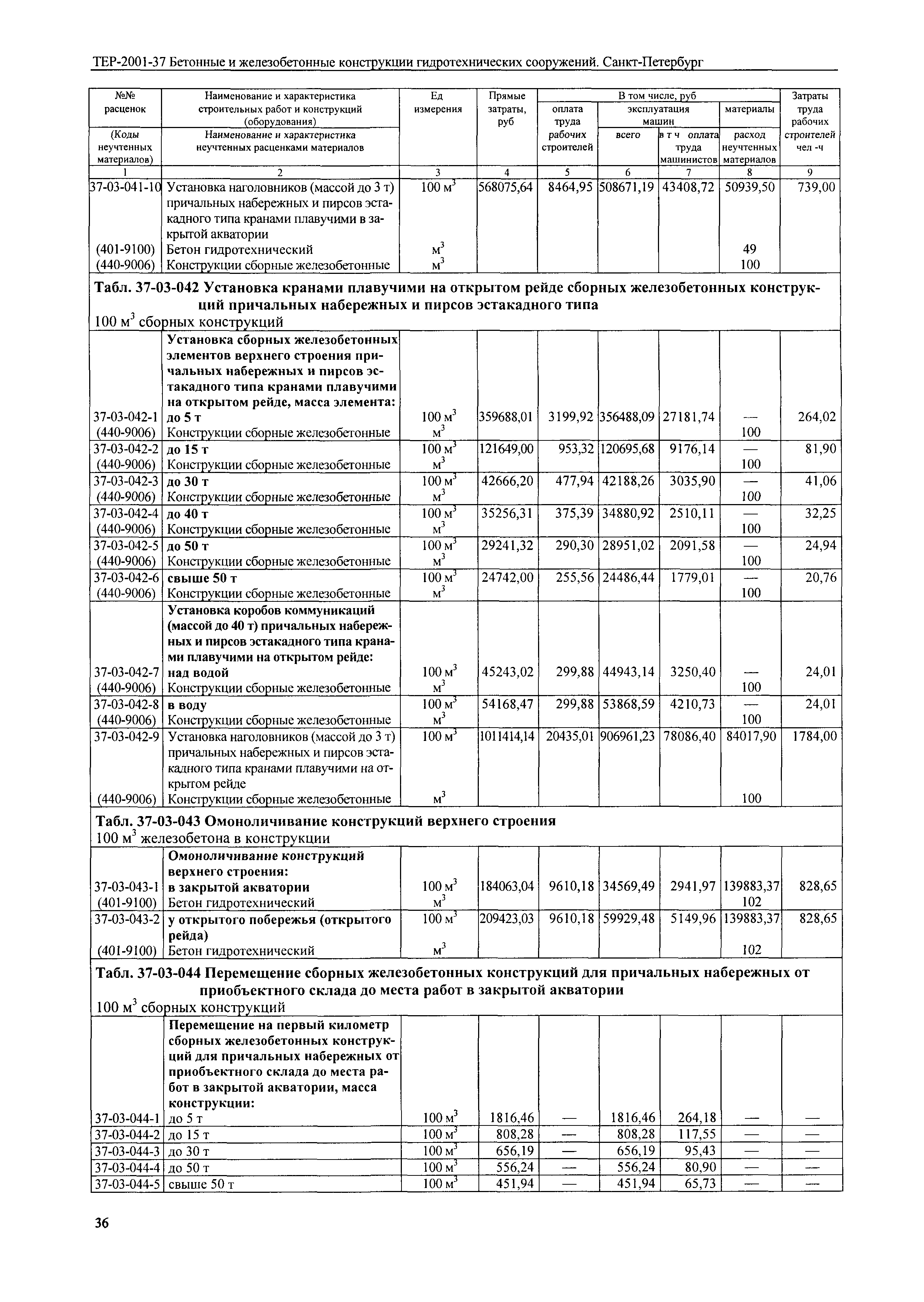 ТЕР 2001-37 СПб