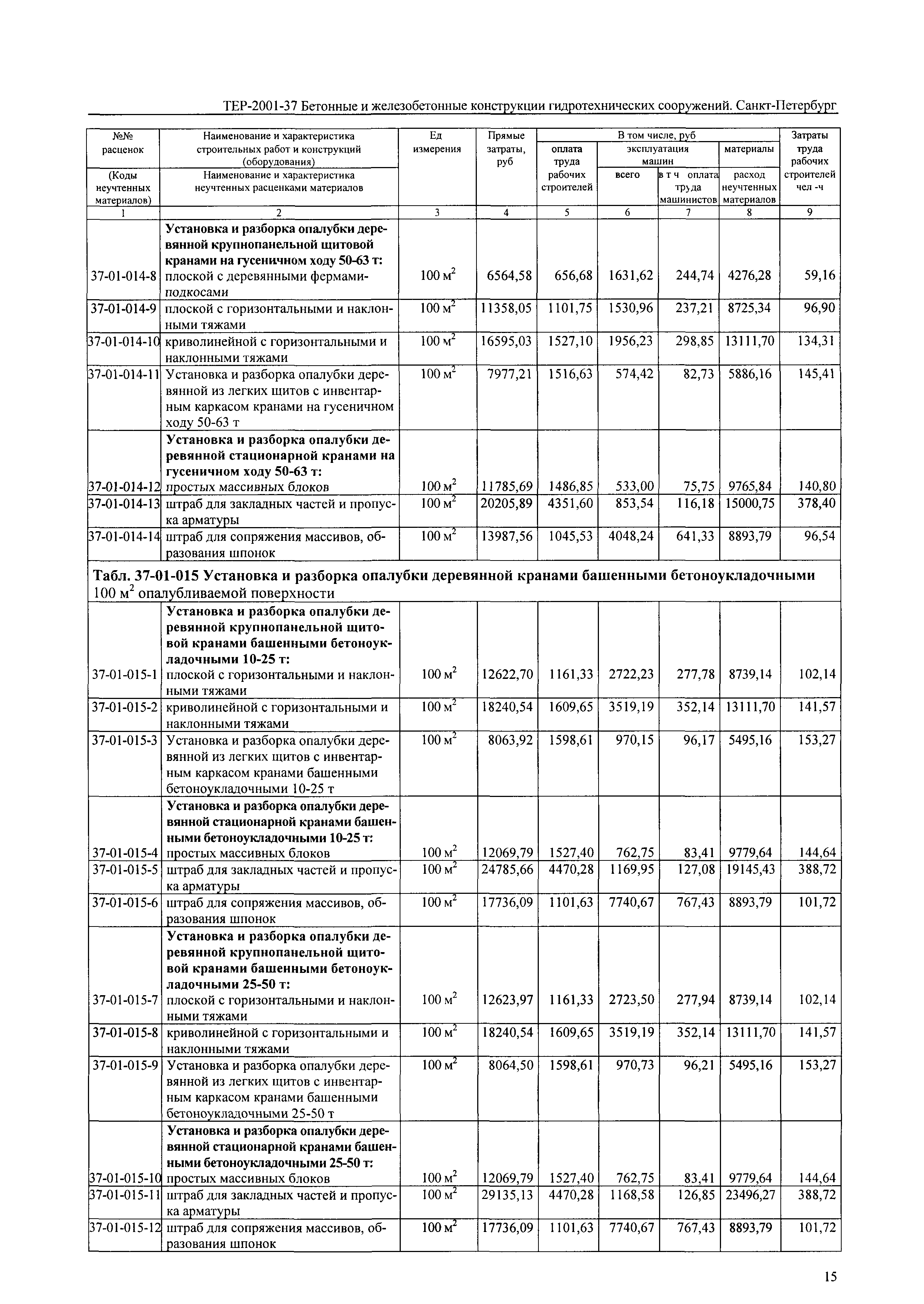 ТЕР 2001-37 СПб