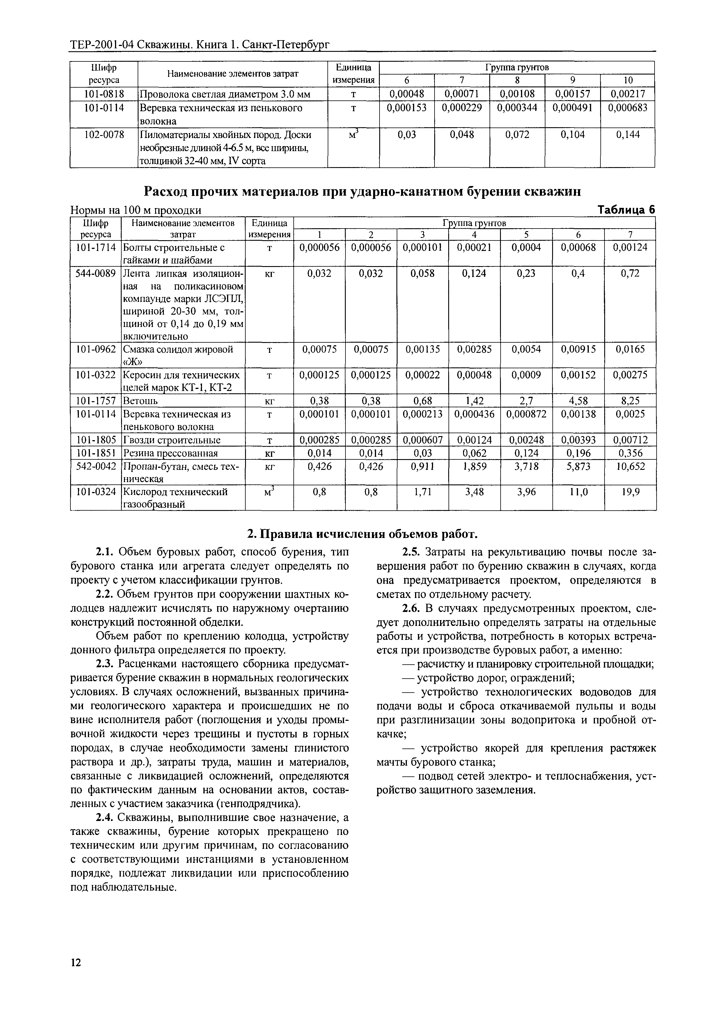 ТЕР 2001-04 СПб