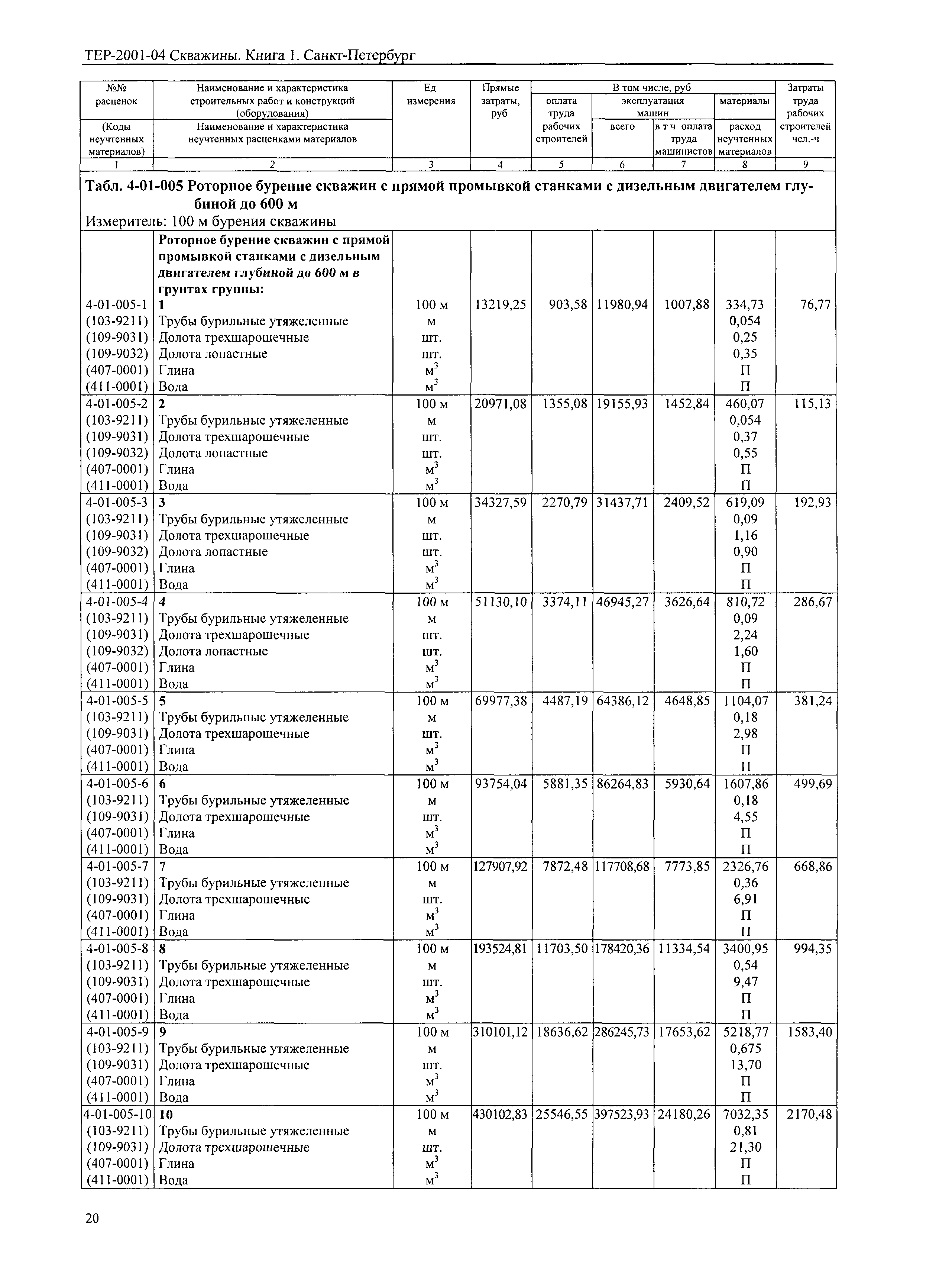 ТЕР 2001-04 СПб