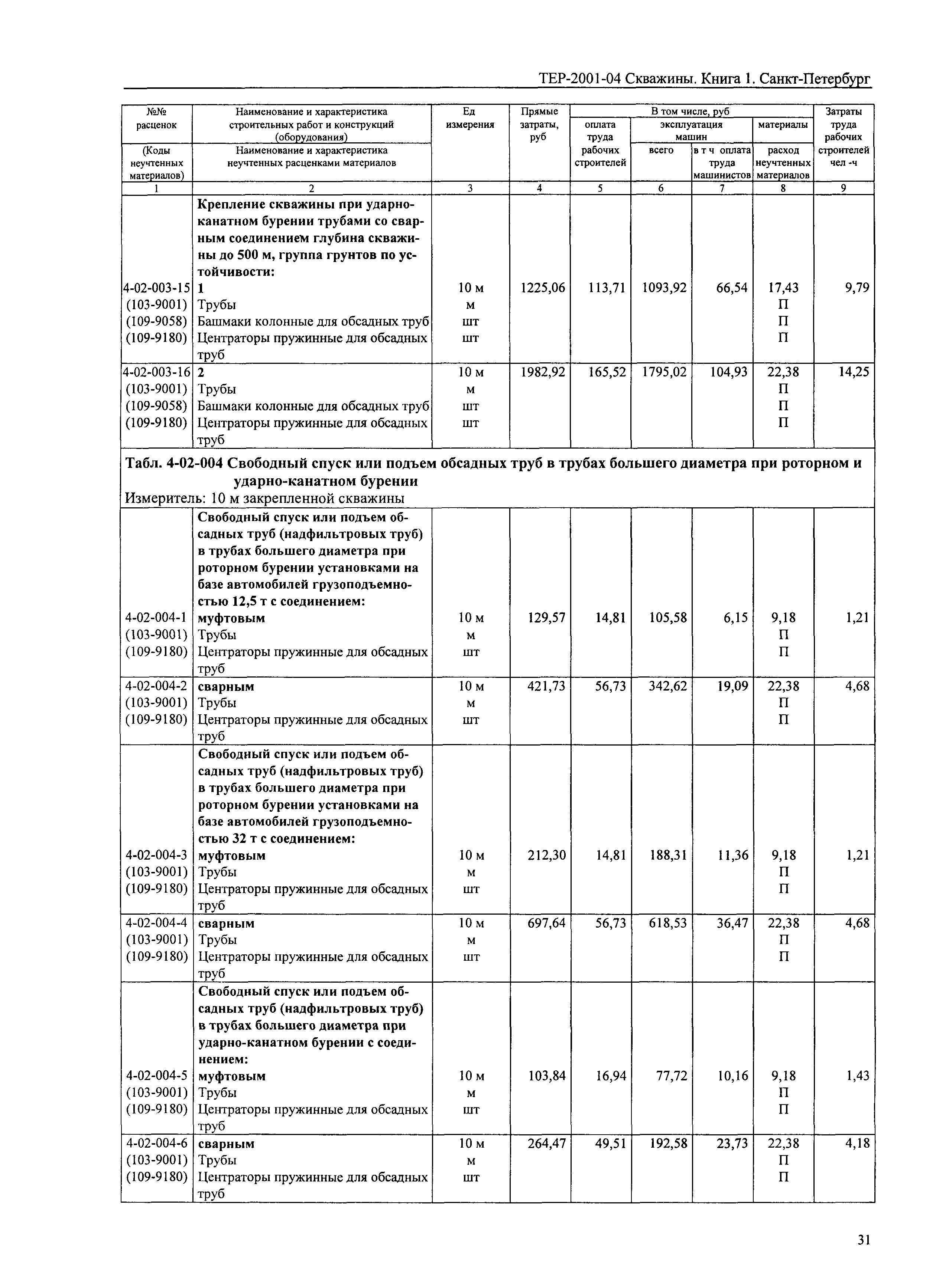 ТЕР 2001-04 СПб