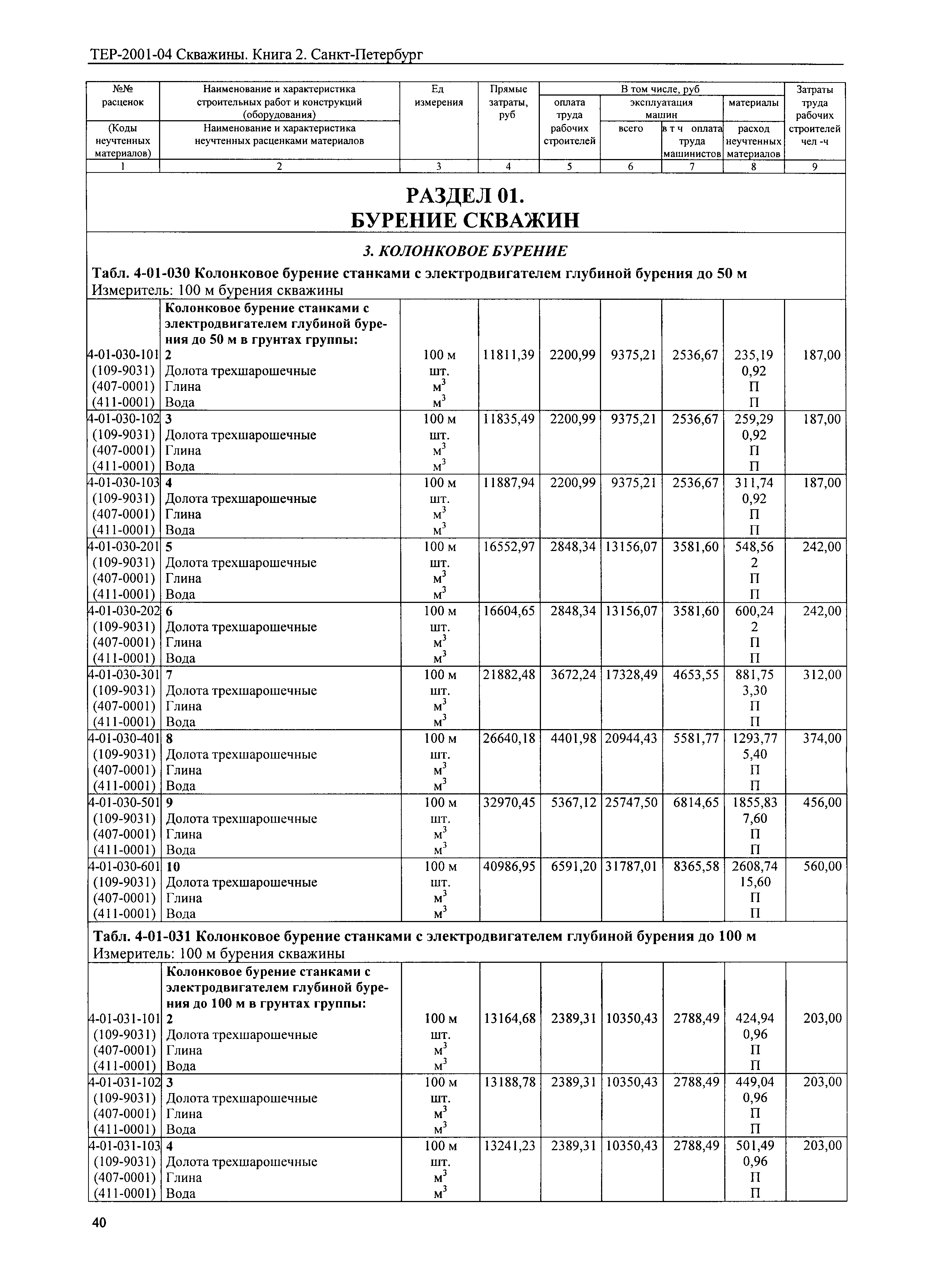 ТЕР 2001-04 СПб