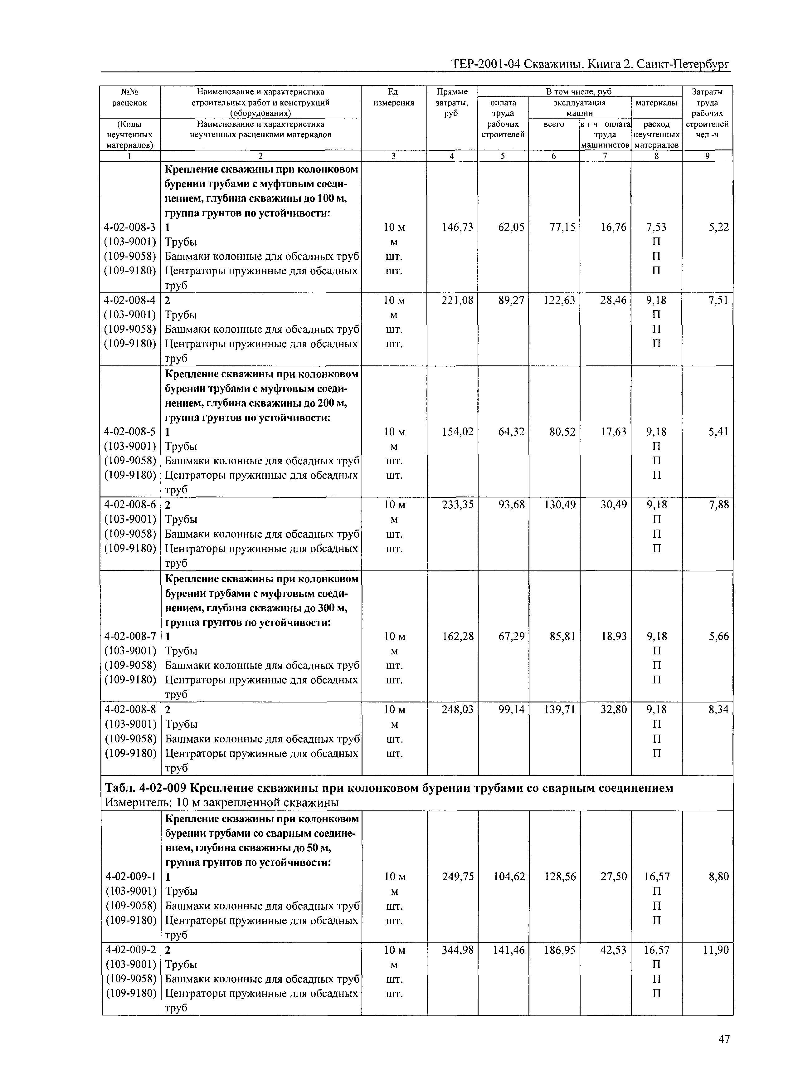 ТЕР 2001-04 СПб