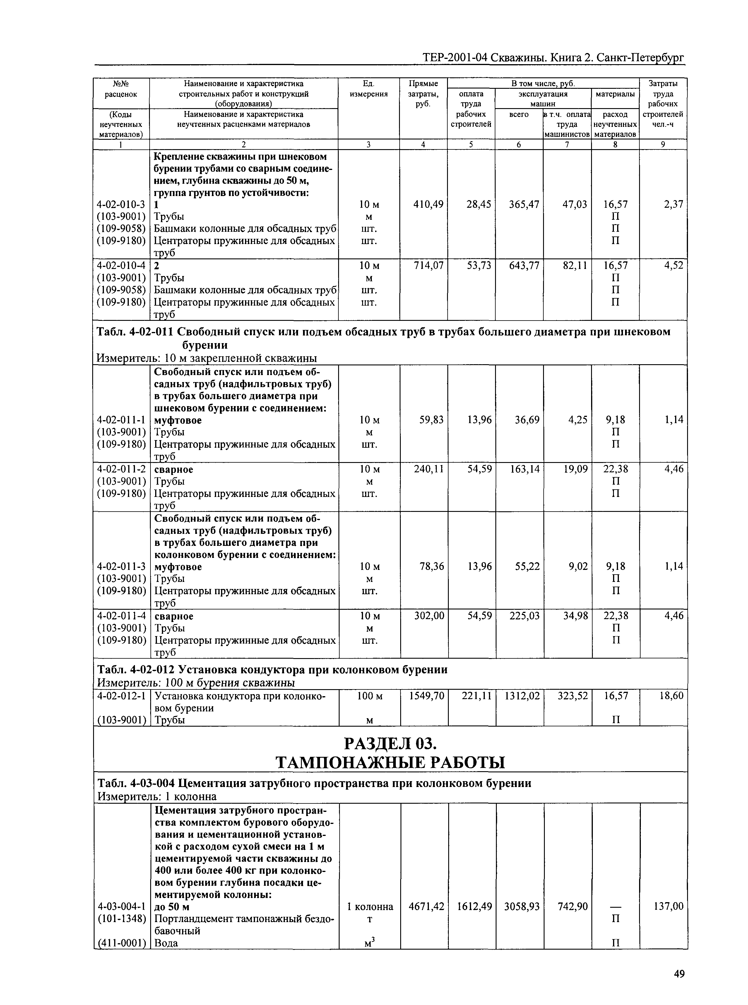 ТЕР 2001-04 СПб