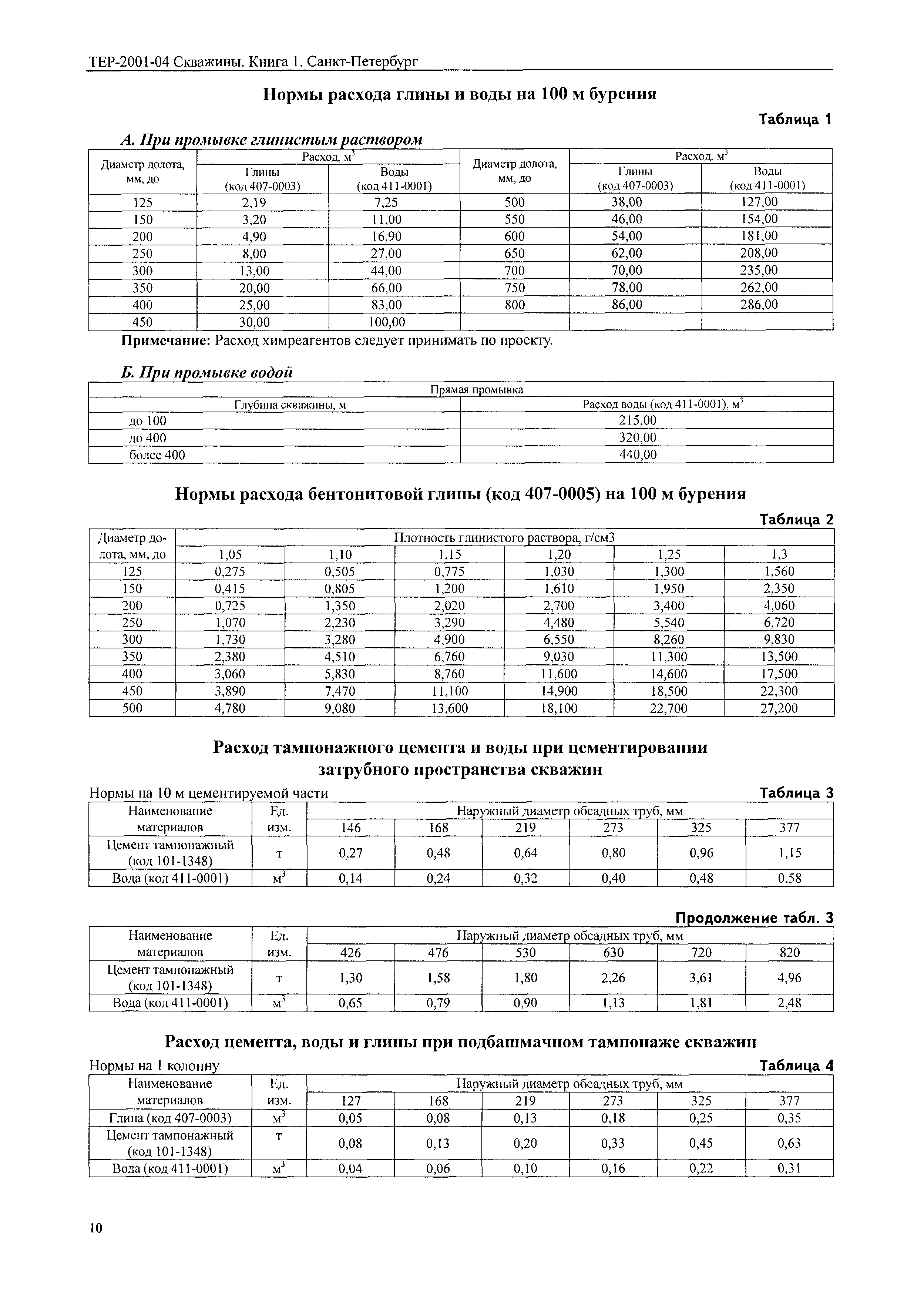 ТЕР 2001-04 СПб