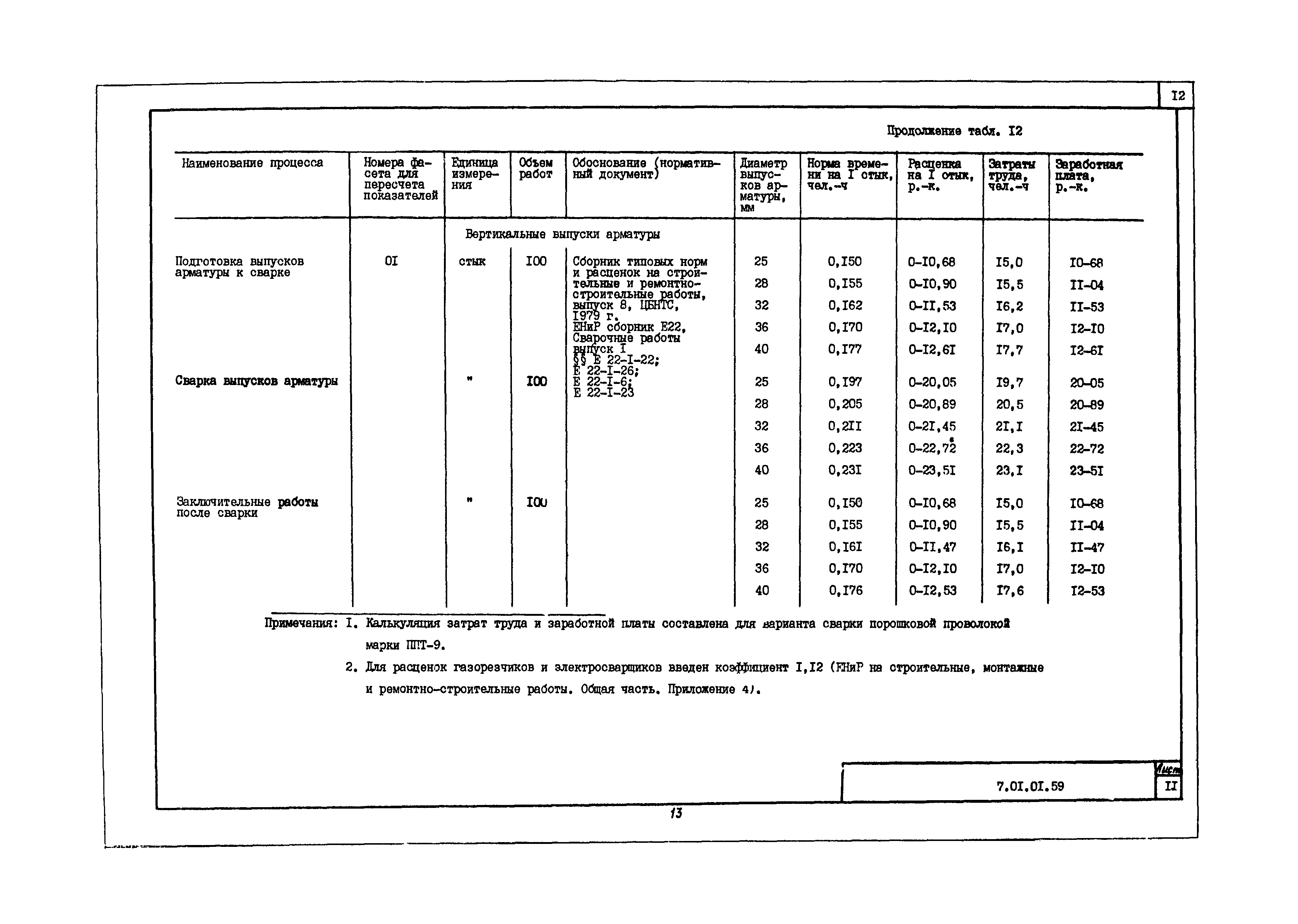 Технологическая карта бетона