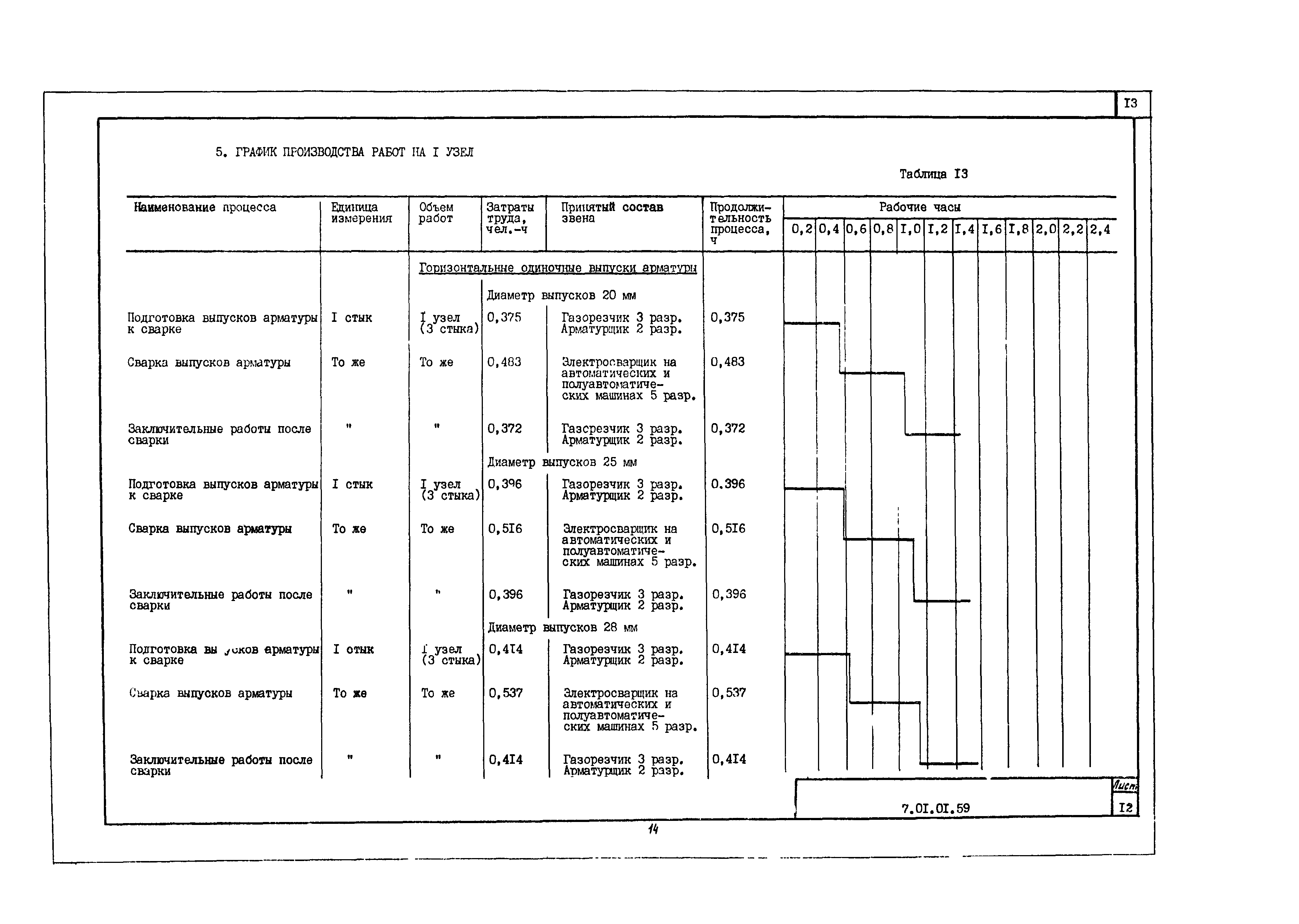 Технологическая карта 7.01.01.59