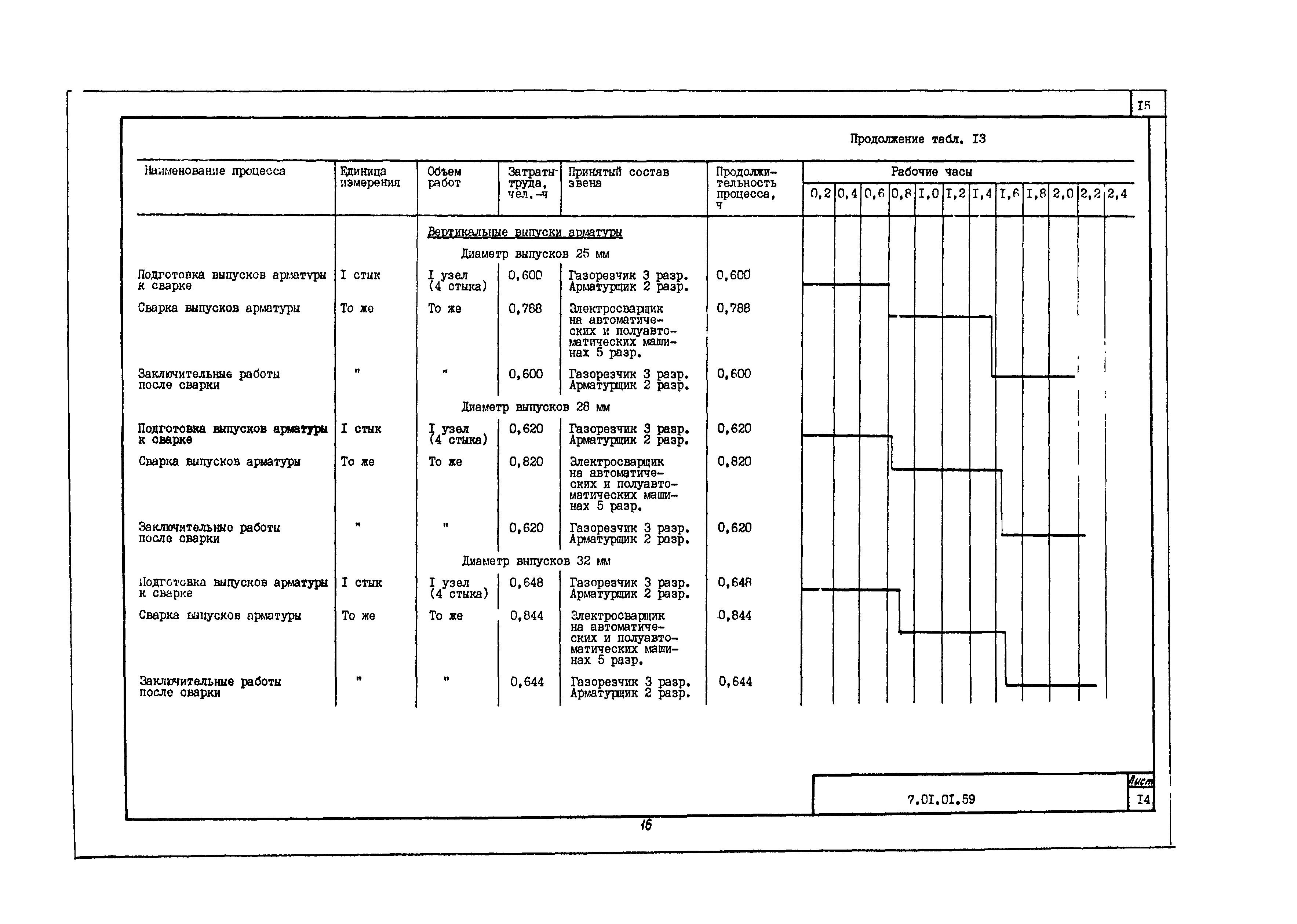 Технологическая карта 7.01.01.59