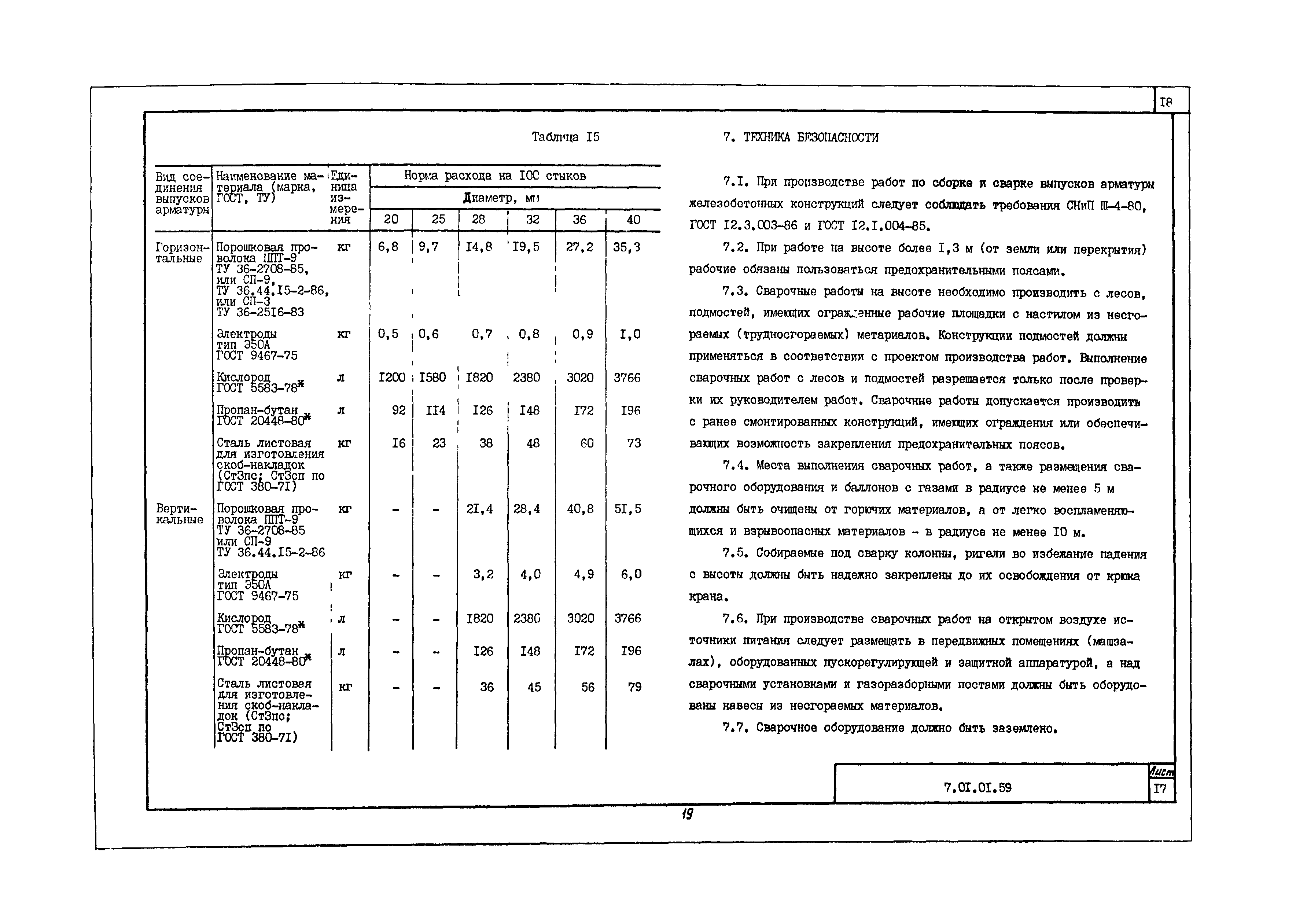 Технологическая карта 7.01.01.59