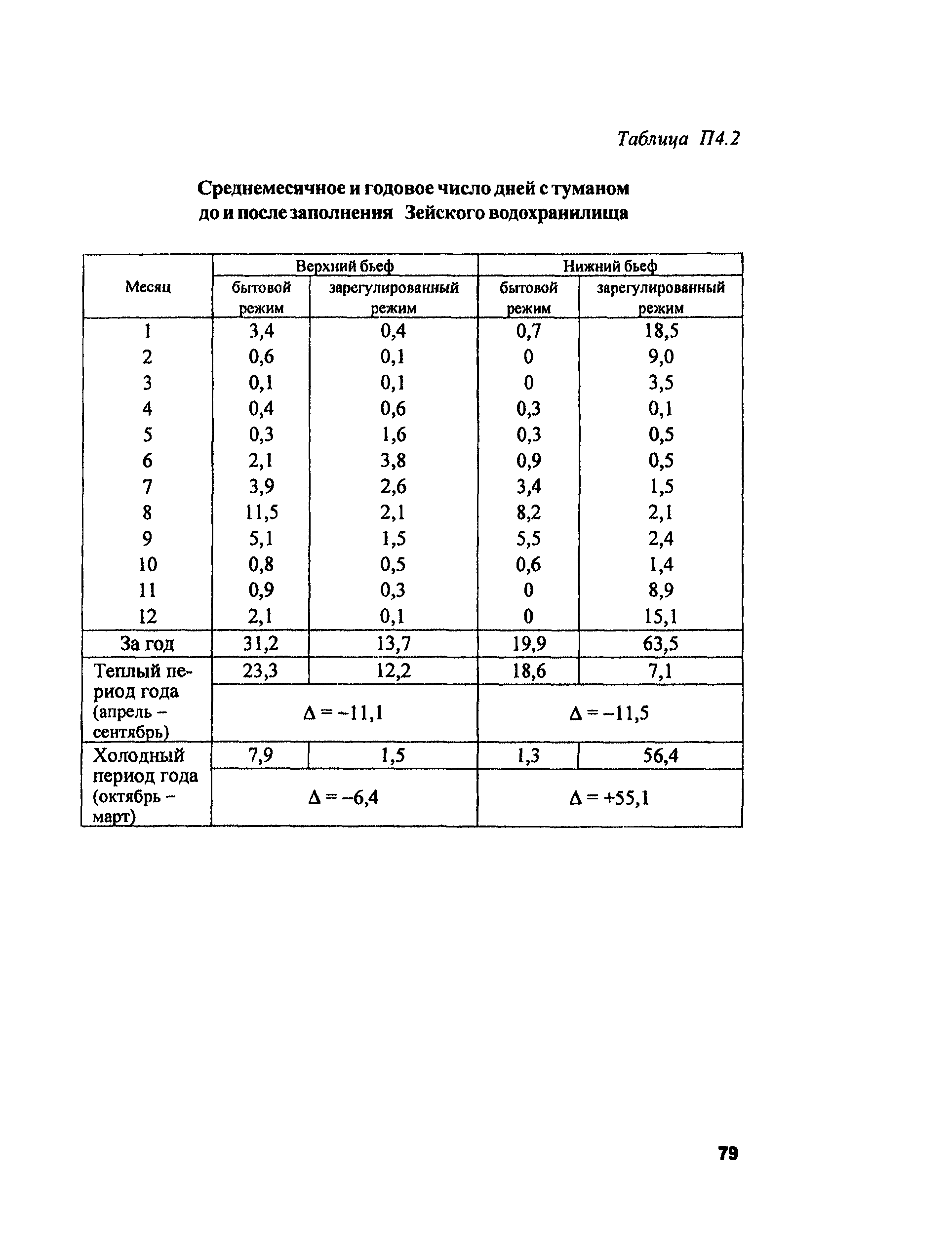 РД 153-34.2-02.409-2003