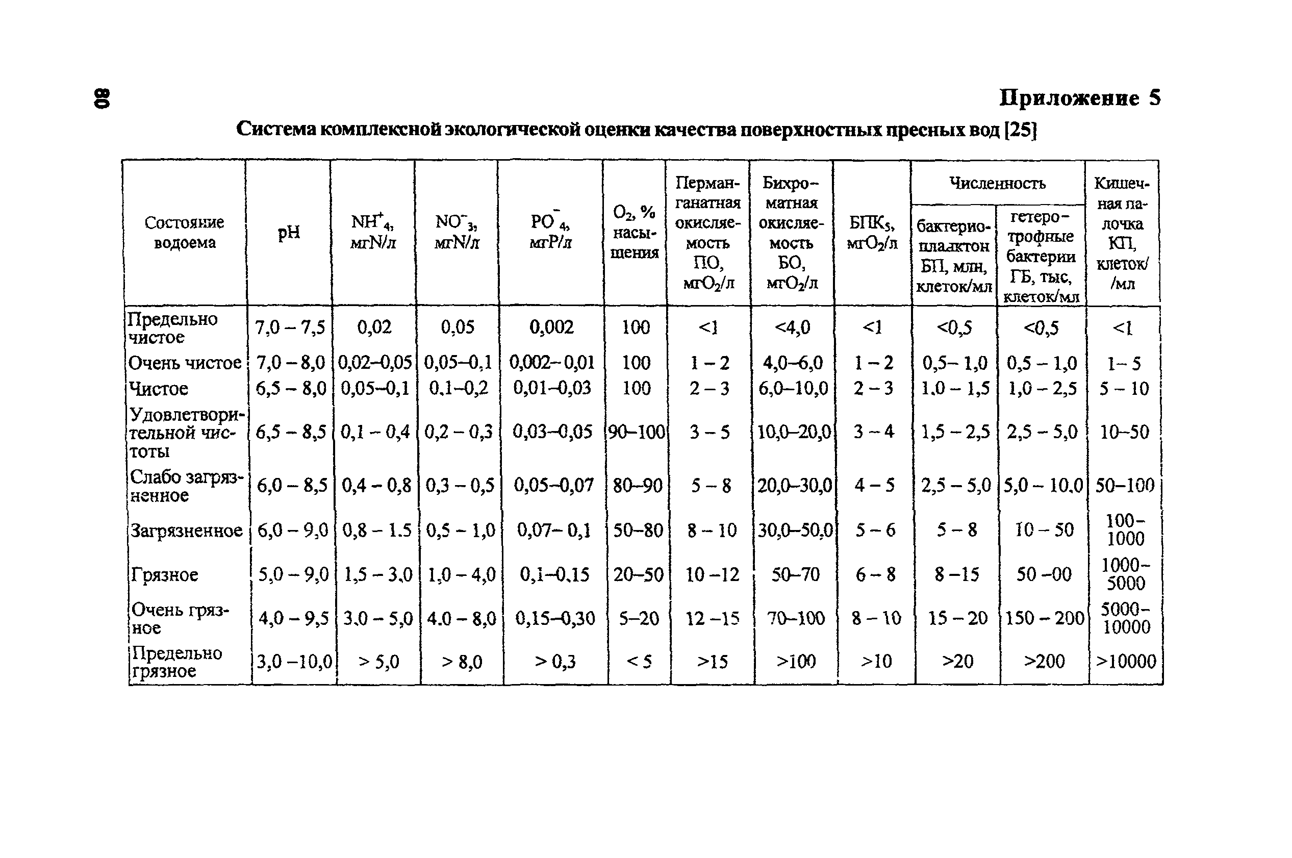 РД 153-34.2-02.409-2003