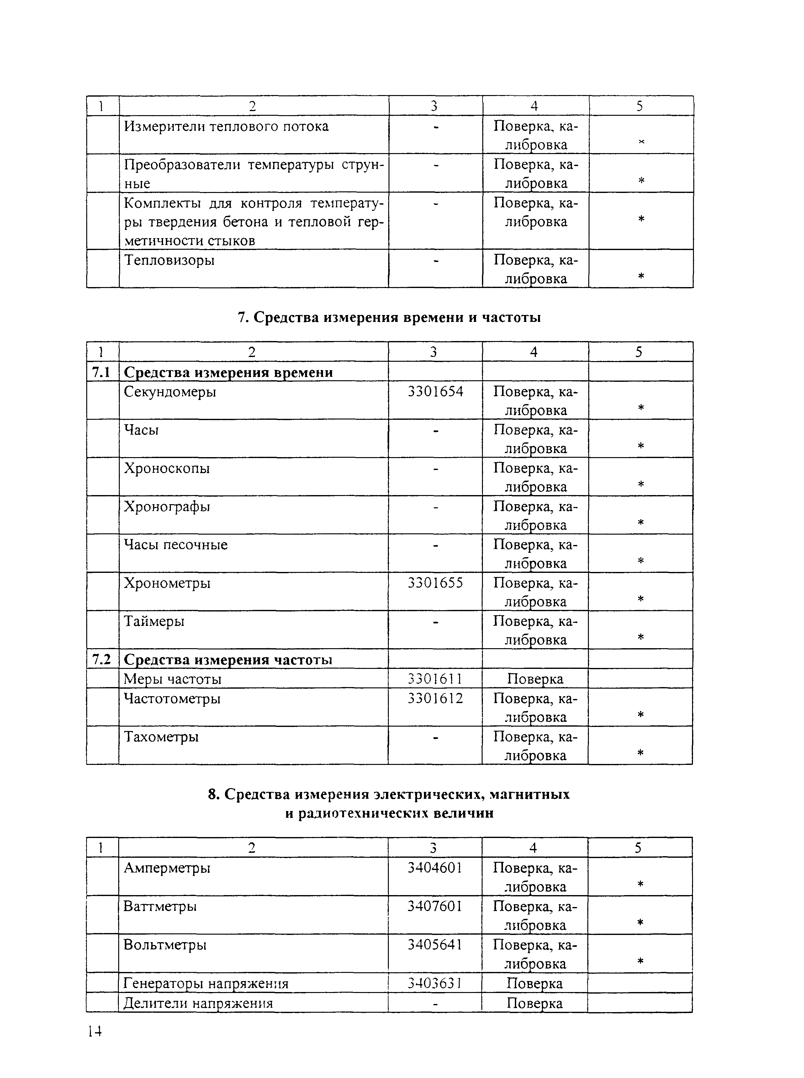 Перечень автомобильных дорог липецка