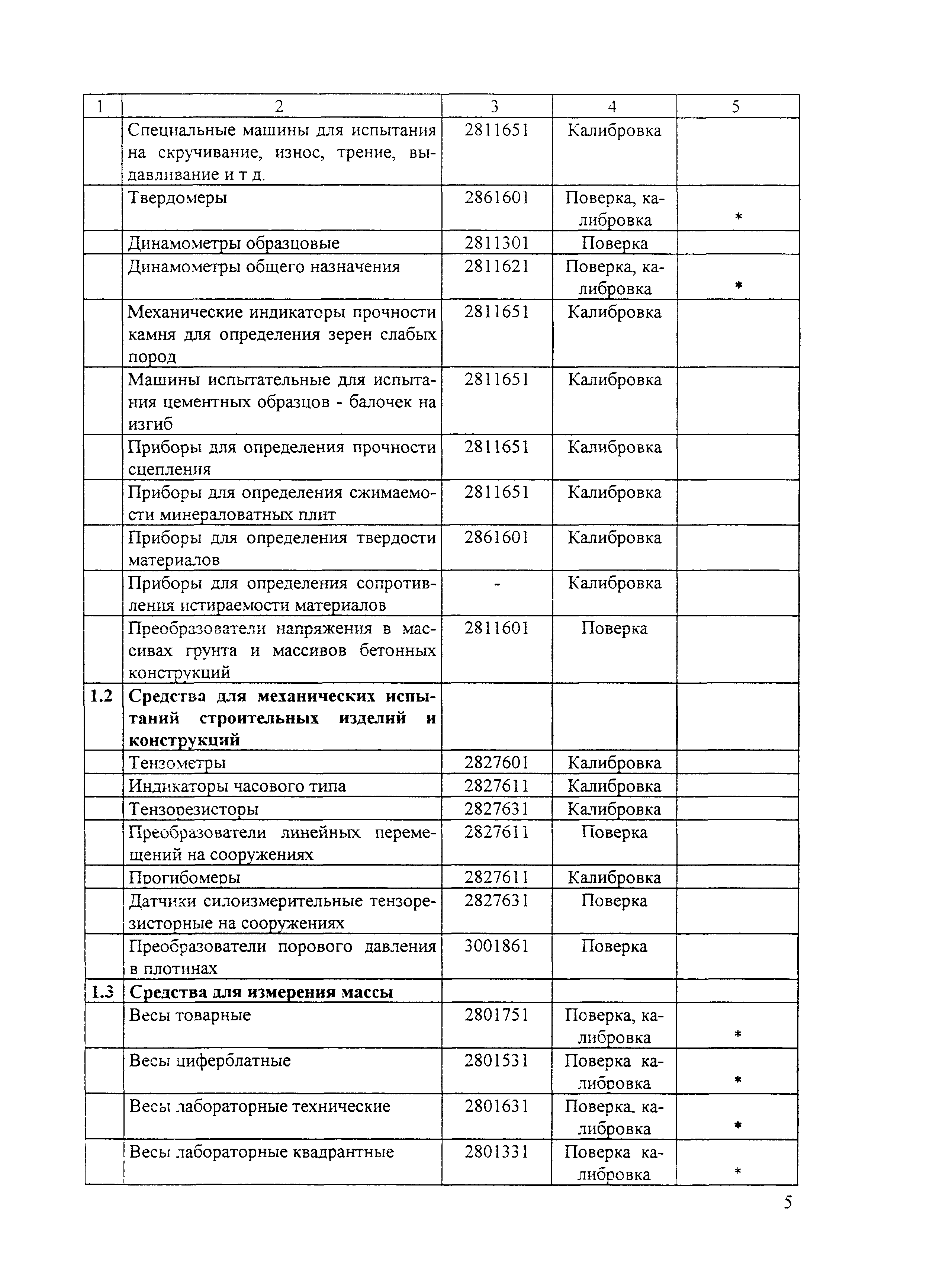 Перечень автомобильных дорог липецка