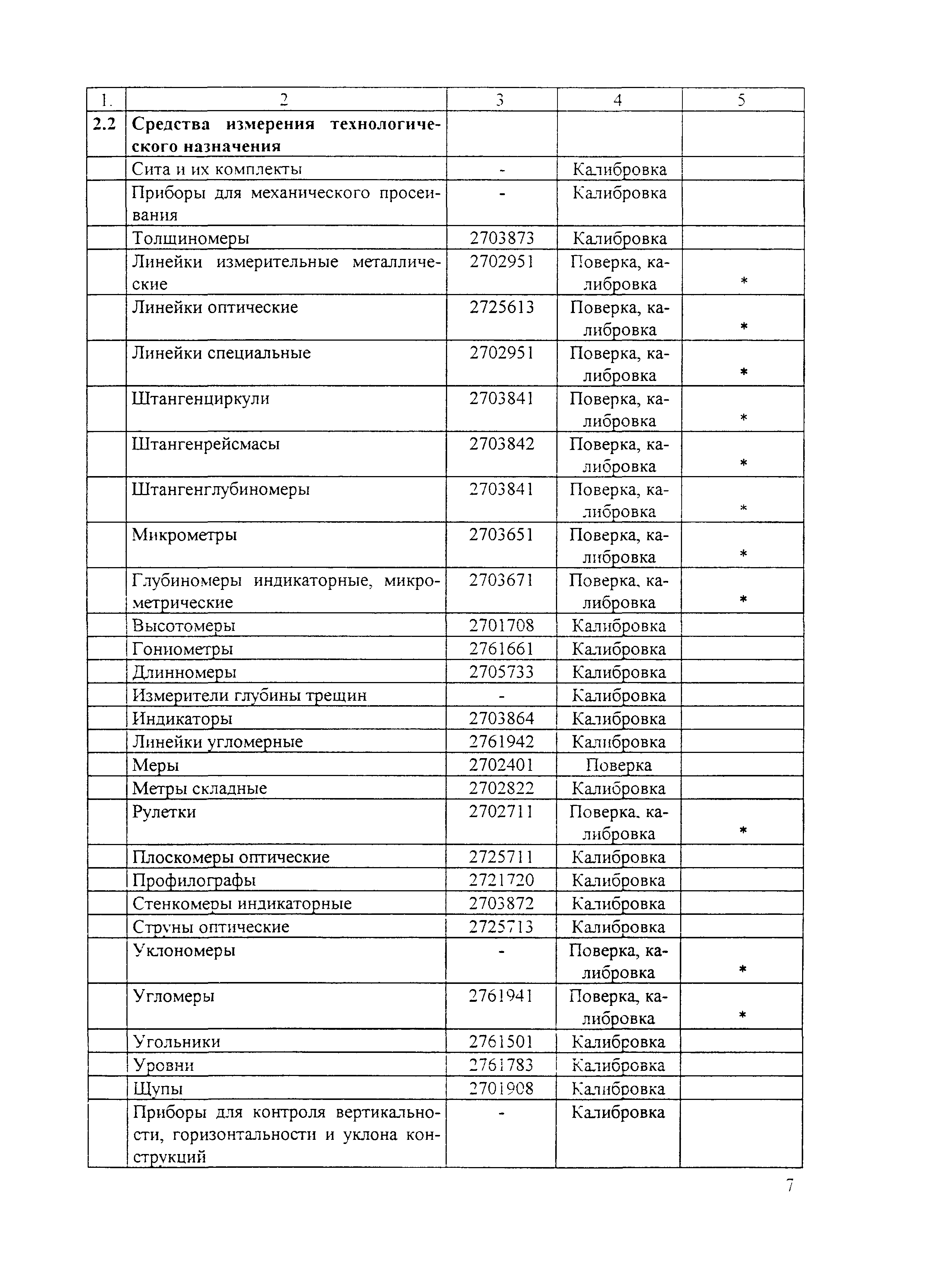 Перечень автомобильных дорог липецка