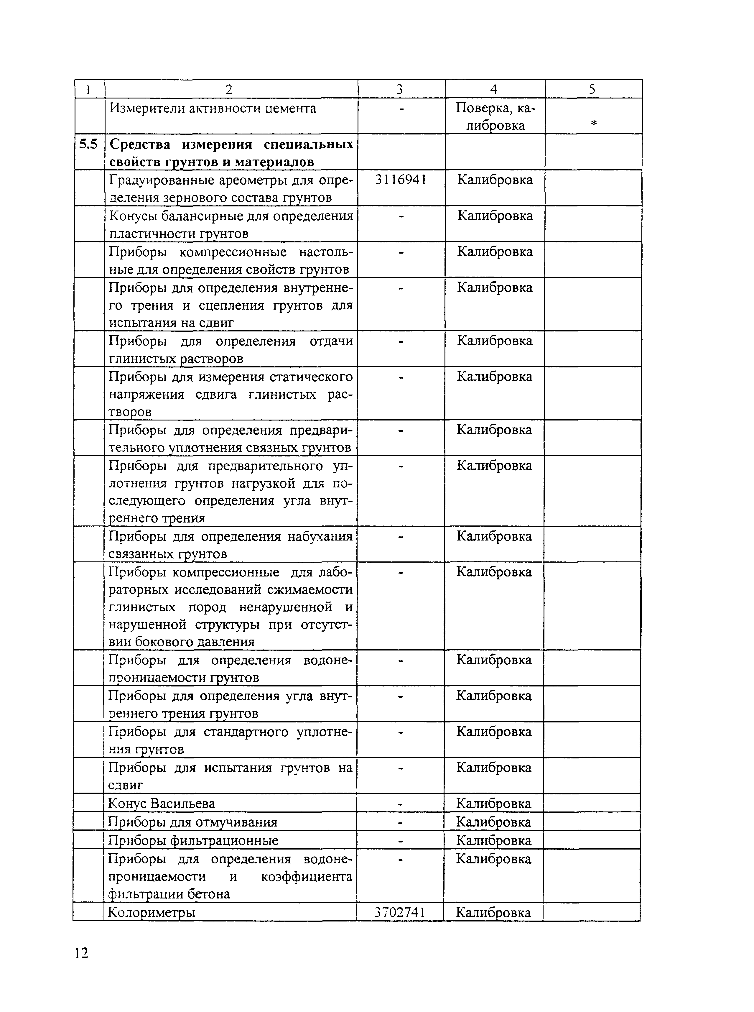 Перечень автомобильных дорог липецка