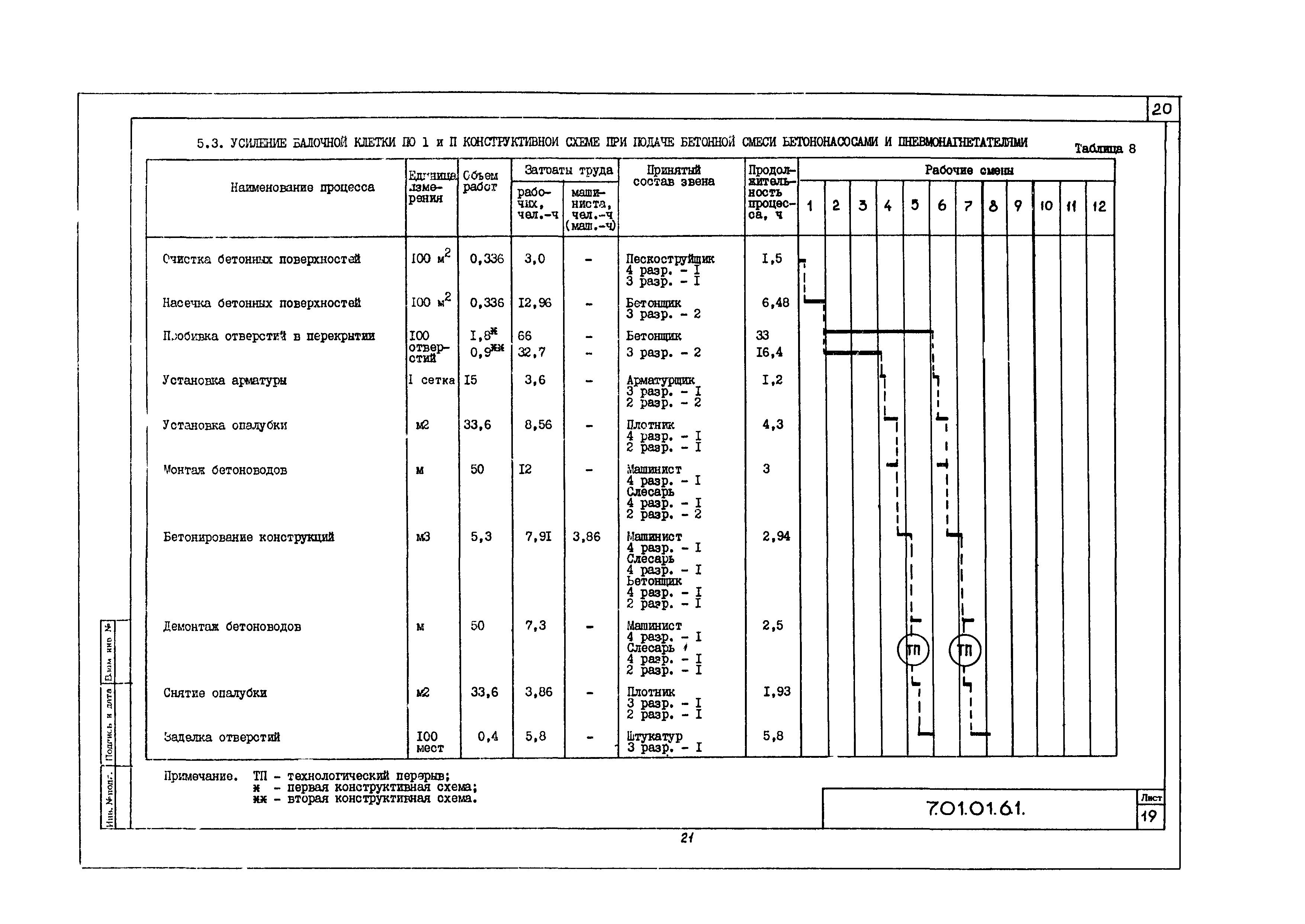 Технологическая карта 7.01.01.61