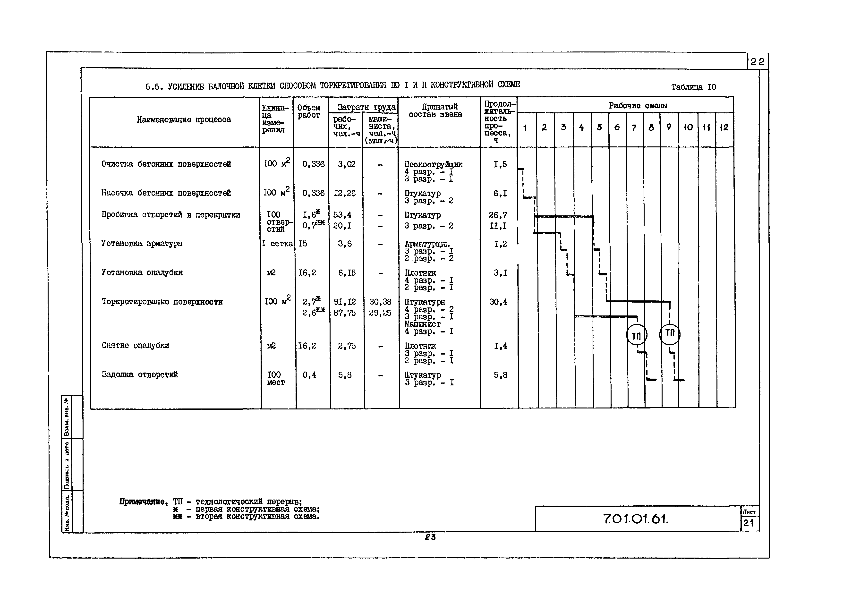 Технологическая карта 7.01.01.61