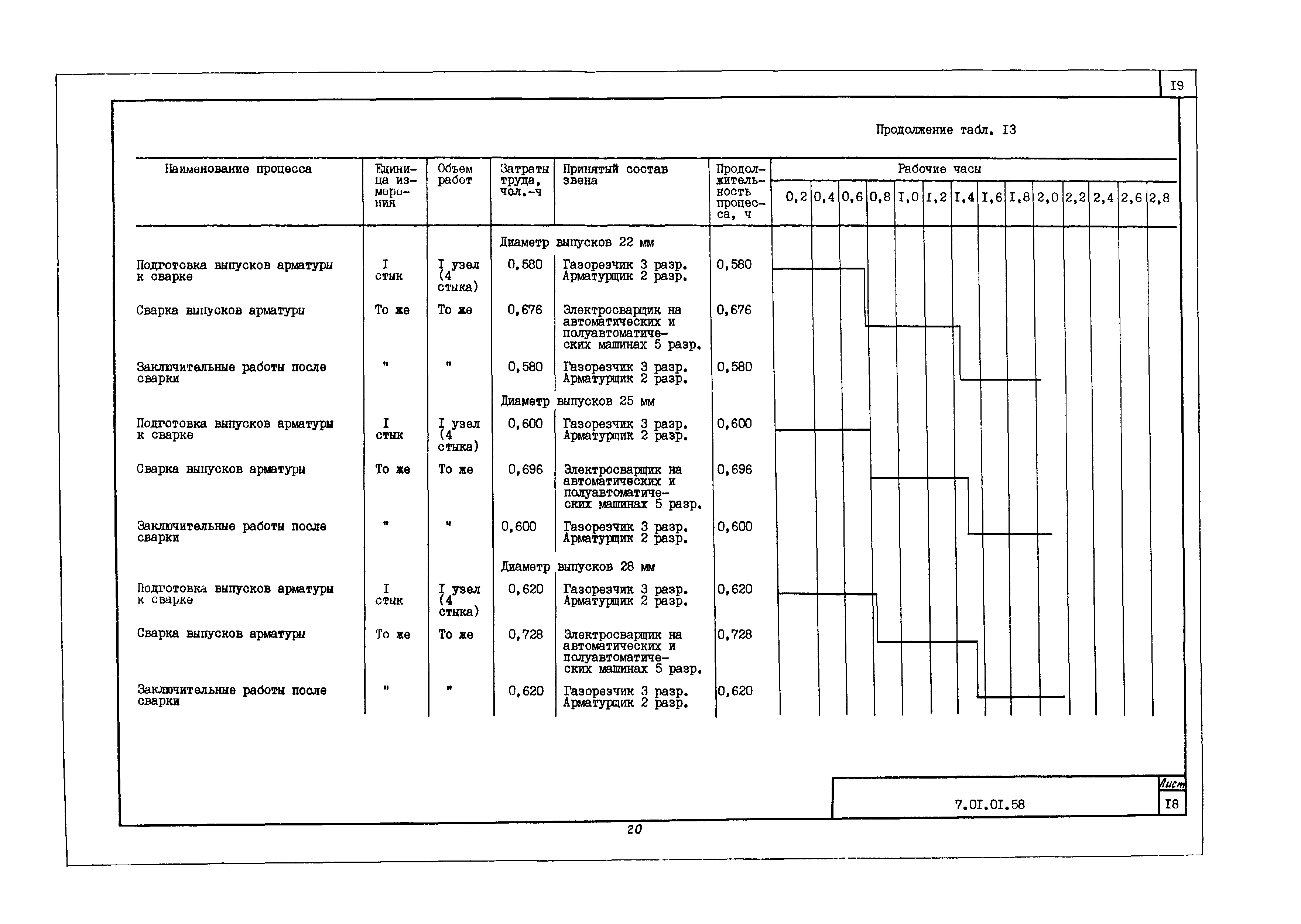 Технологическая карта 7.01.01.58