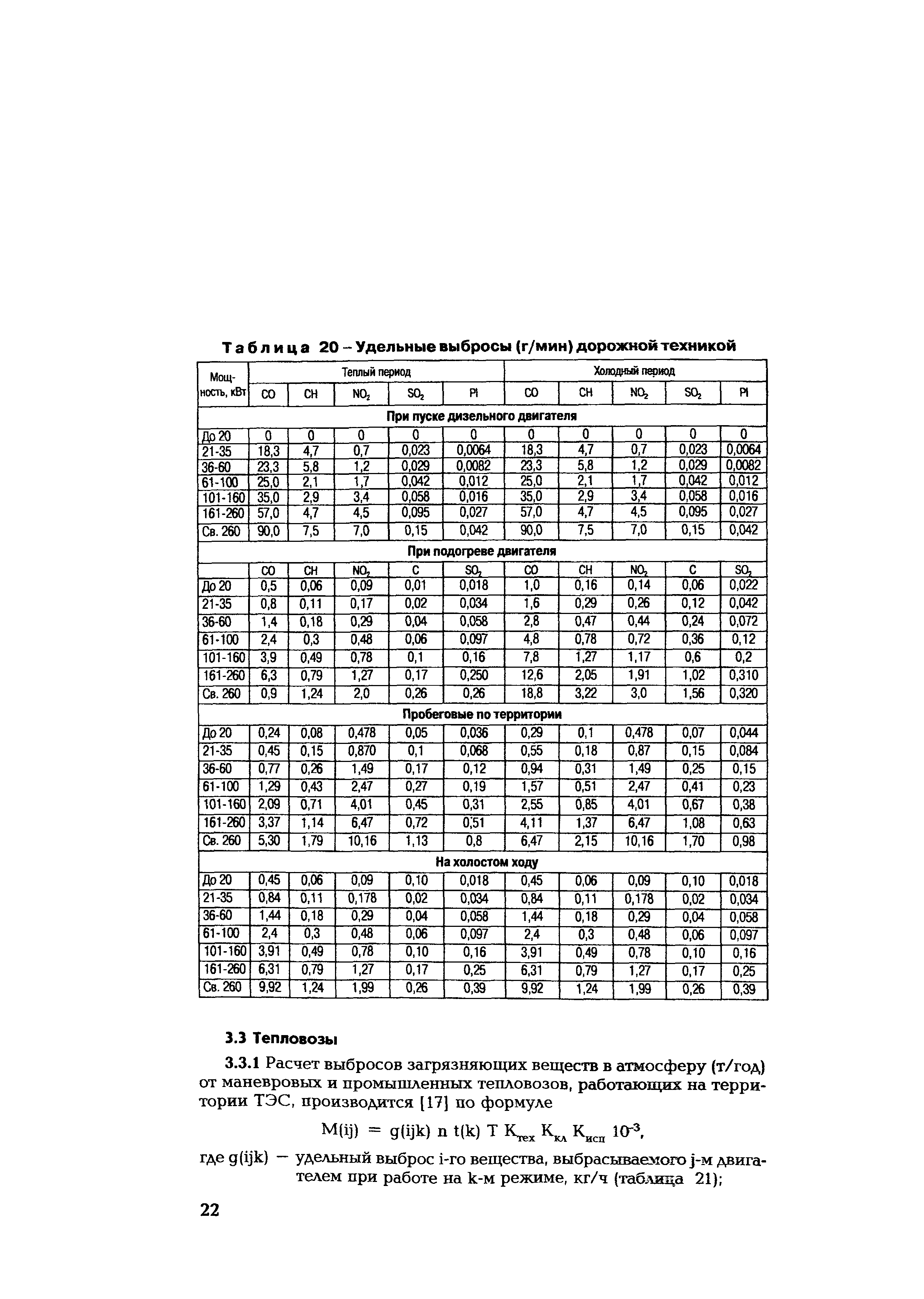 СО 153-34.02.317-2003