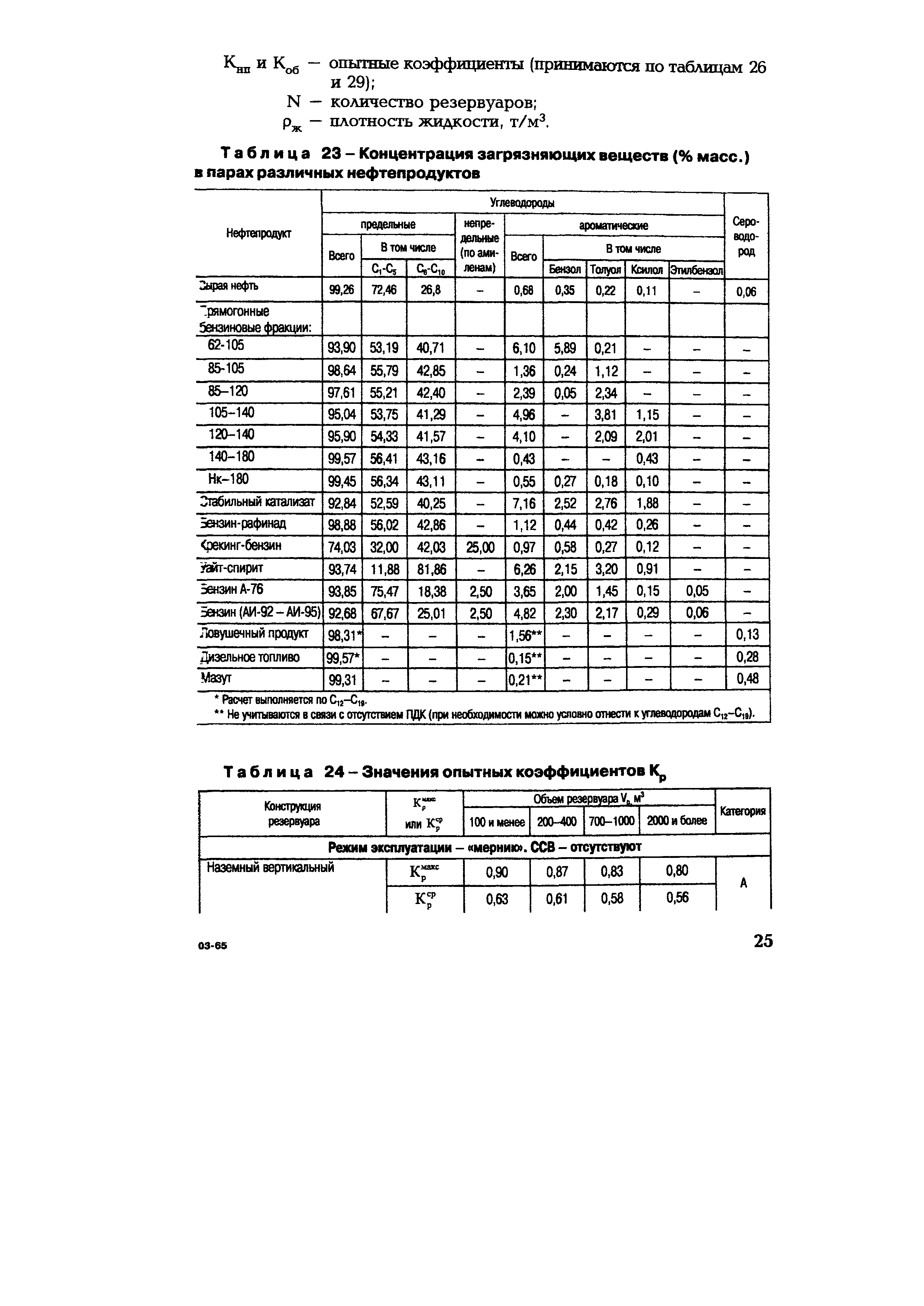 СО 153-34.02.317-2003