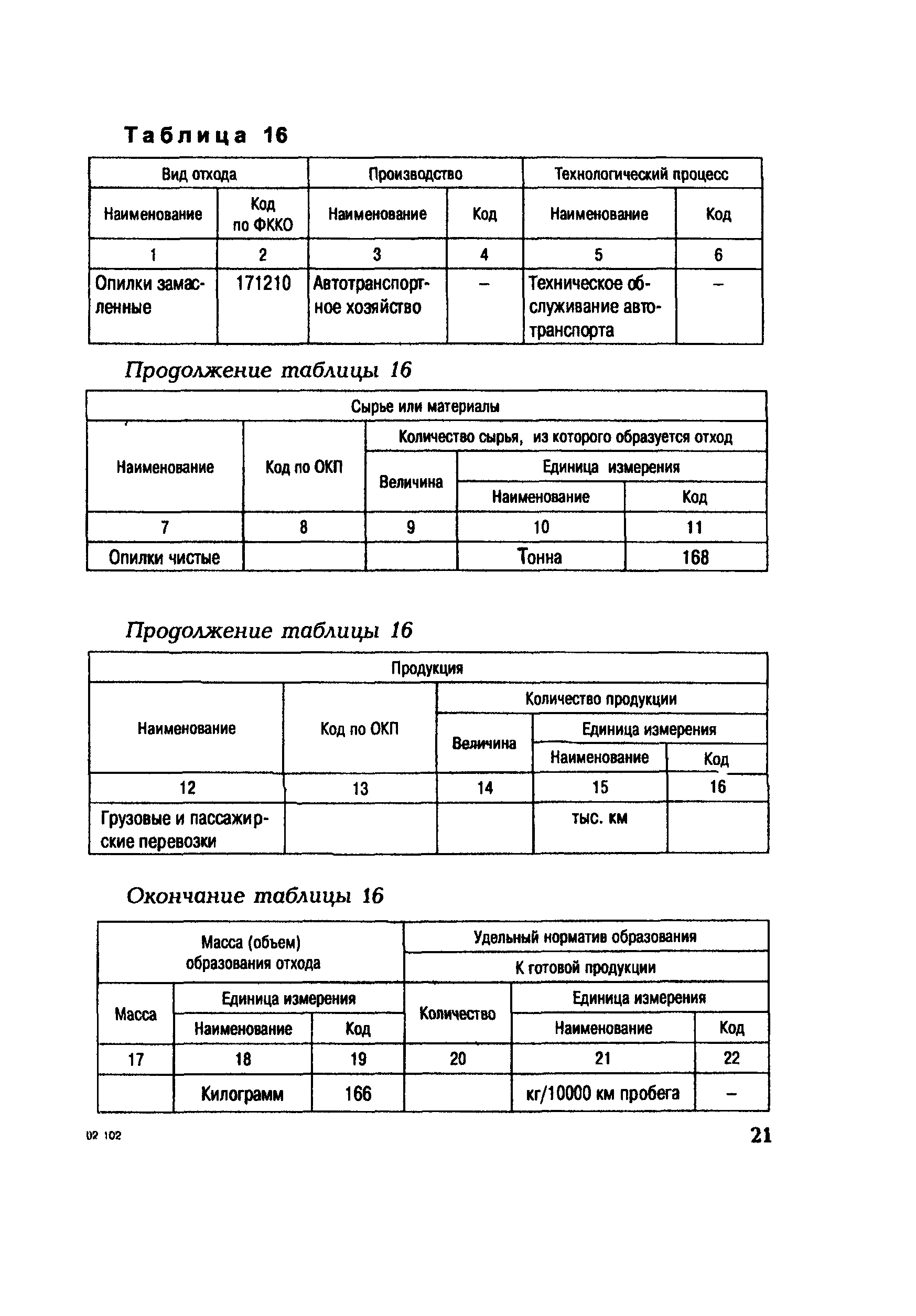 РД 153-34.1-02.208-2001