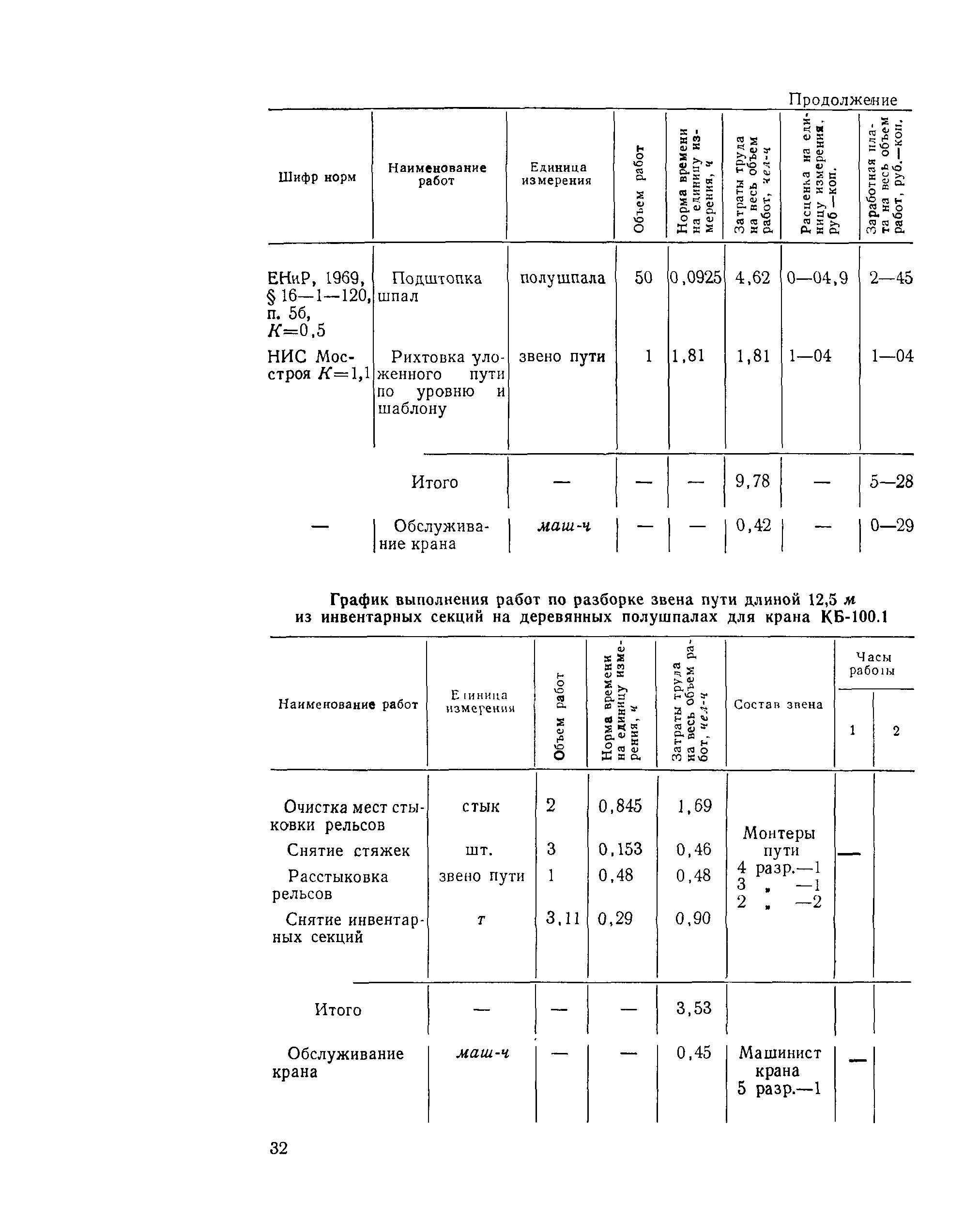 Технологическая карта 