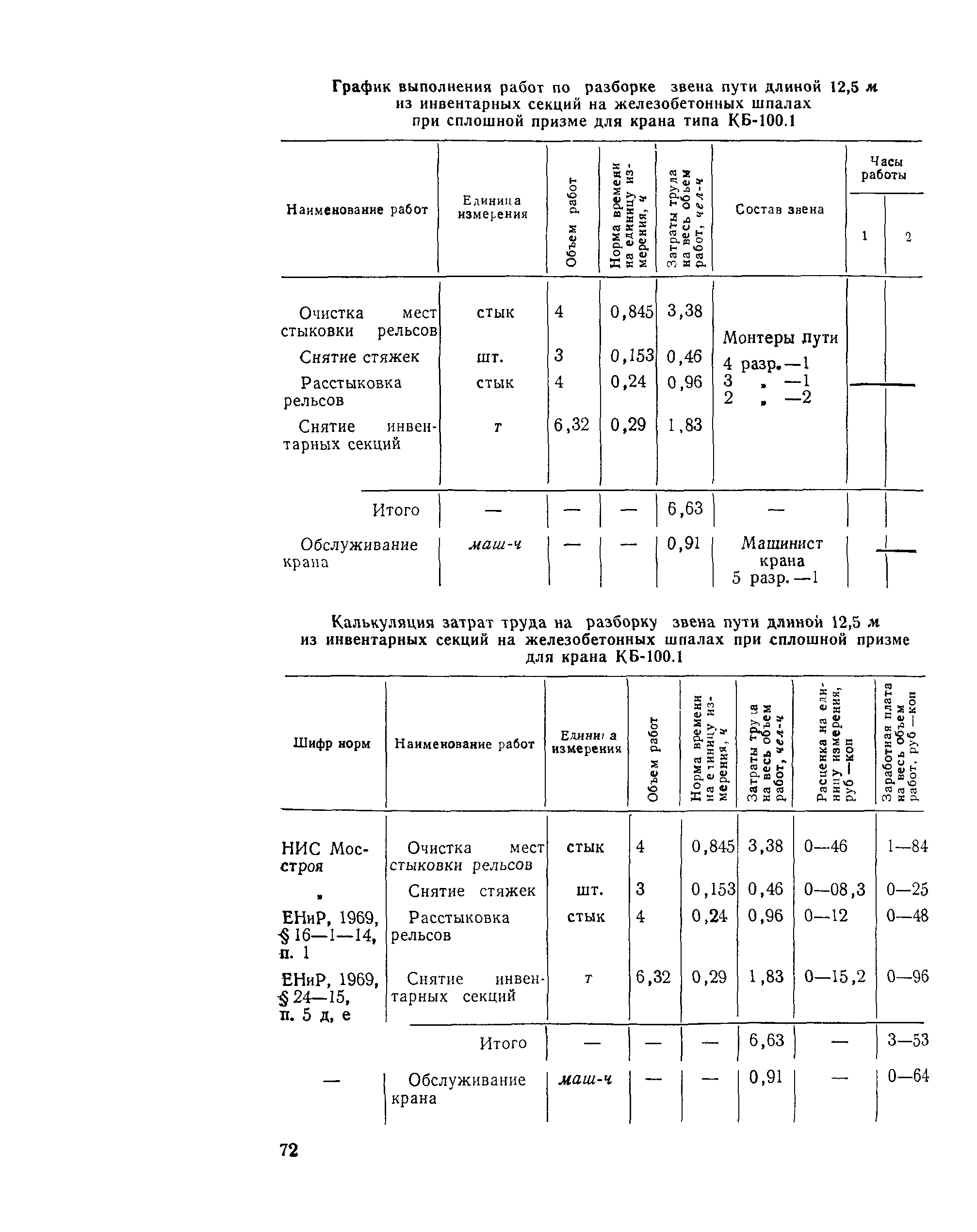 Технологическая карта 