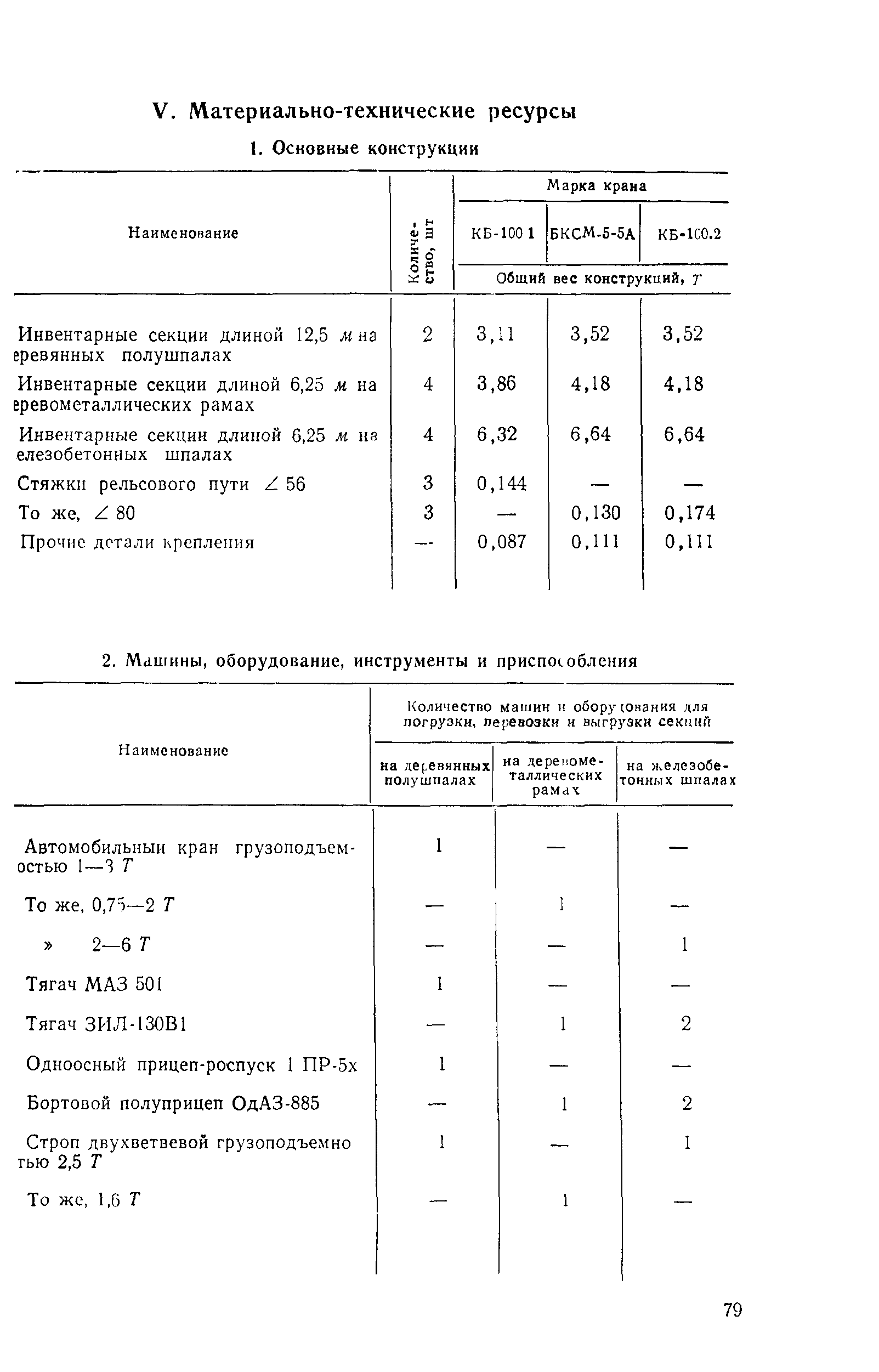 Технологическая карта 