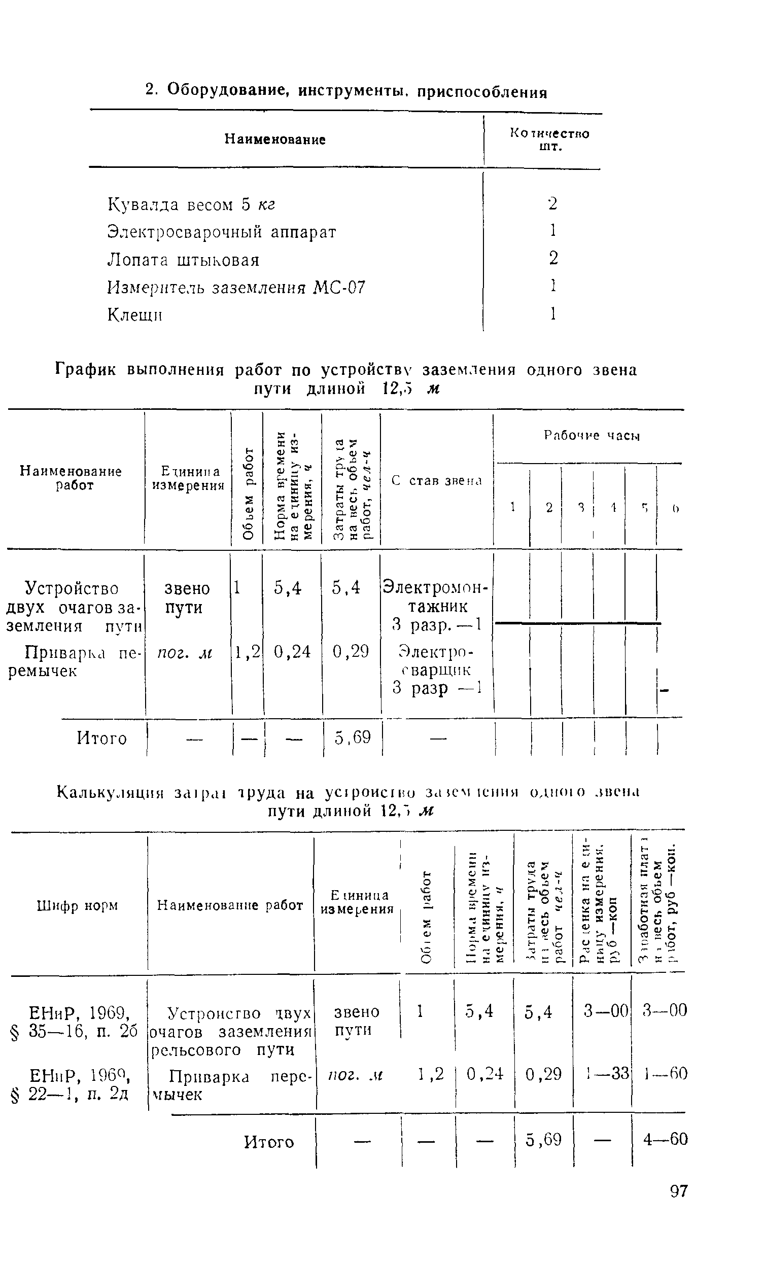 Технологическая карта 