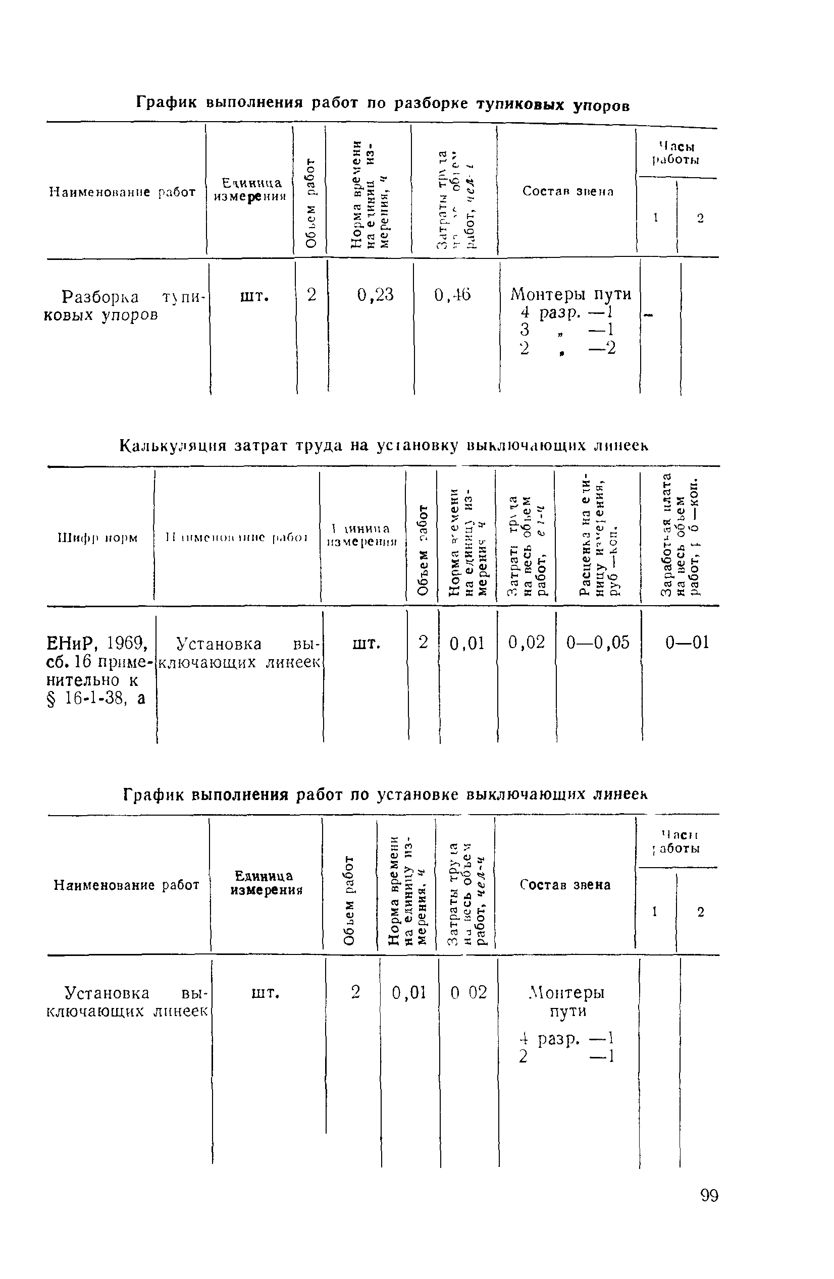 Технологическая карта 