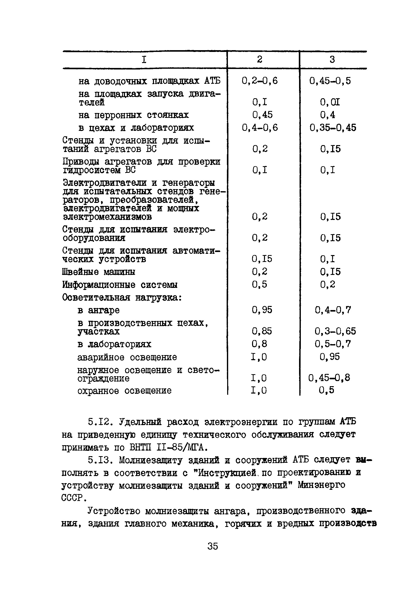 Пособие к ВНТП 11-85/МГА